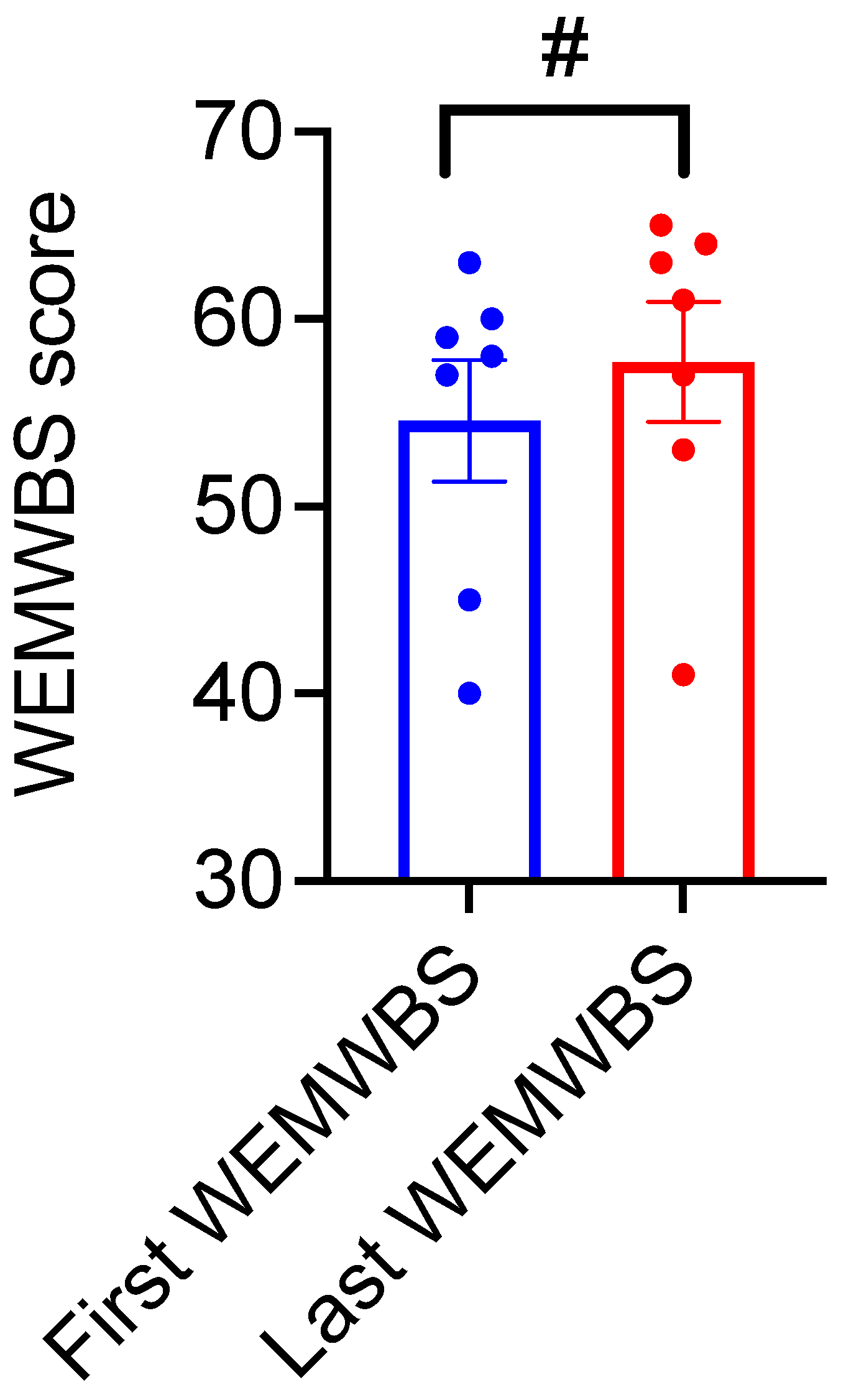 Brainsci 11 01103 g005