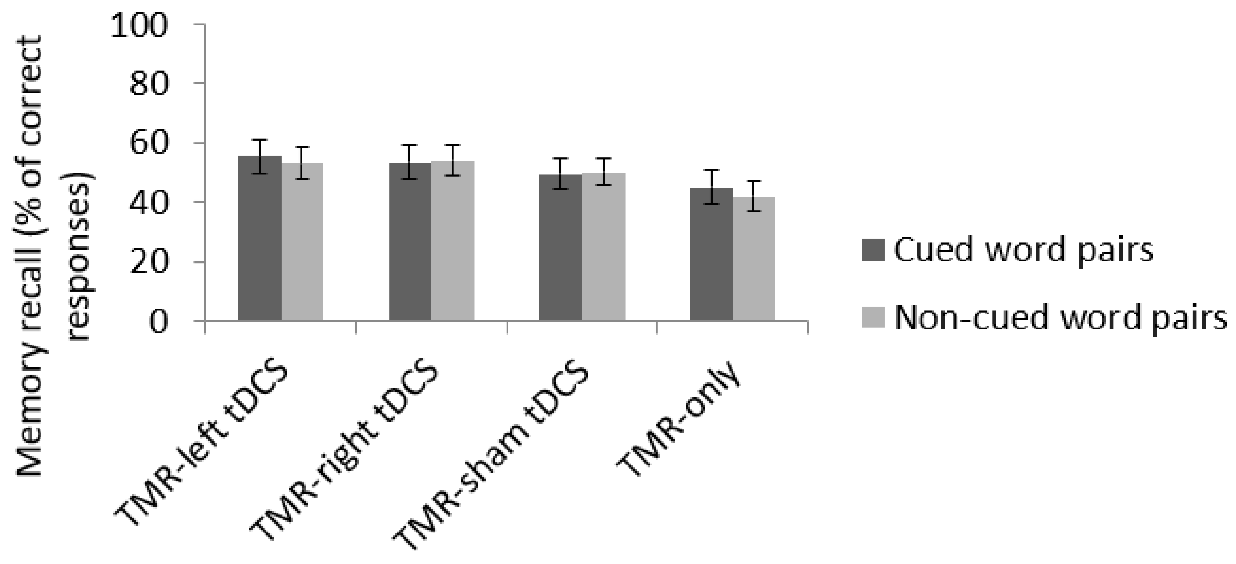 Brainsci 11 01104 g005