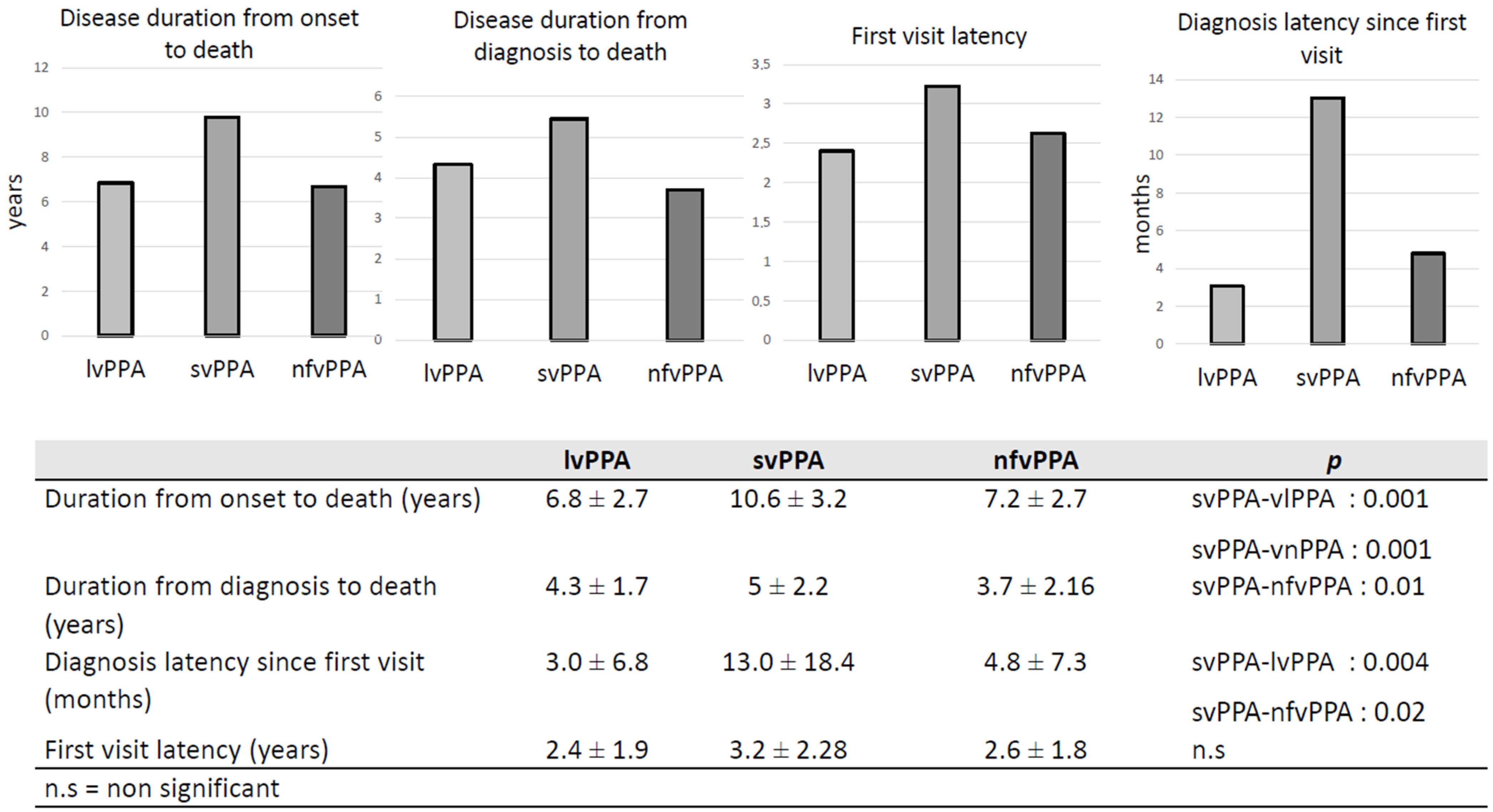 Brainsci 11 01113 g002