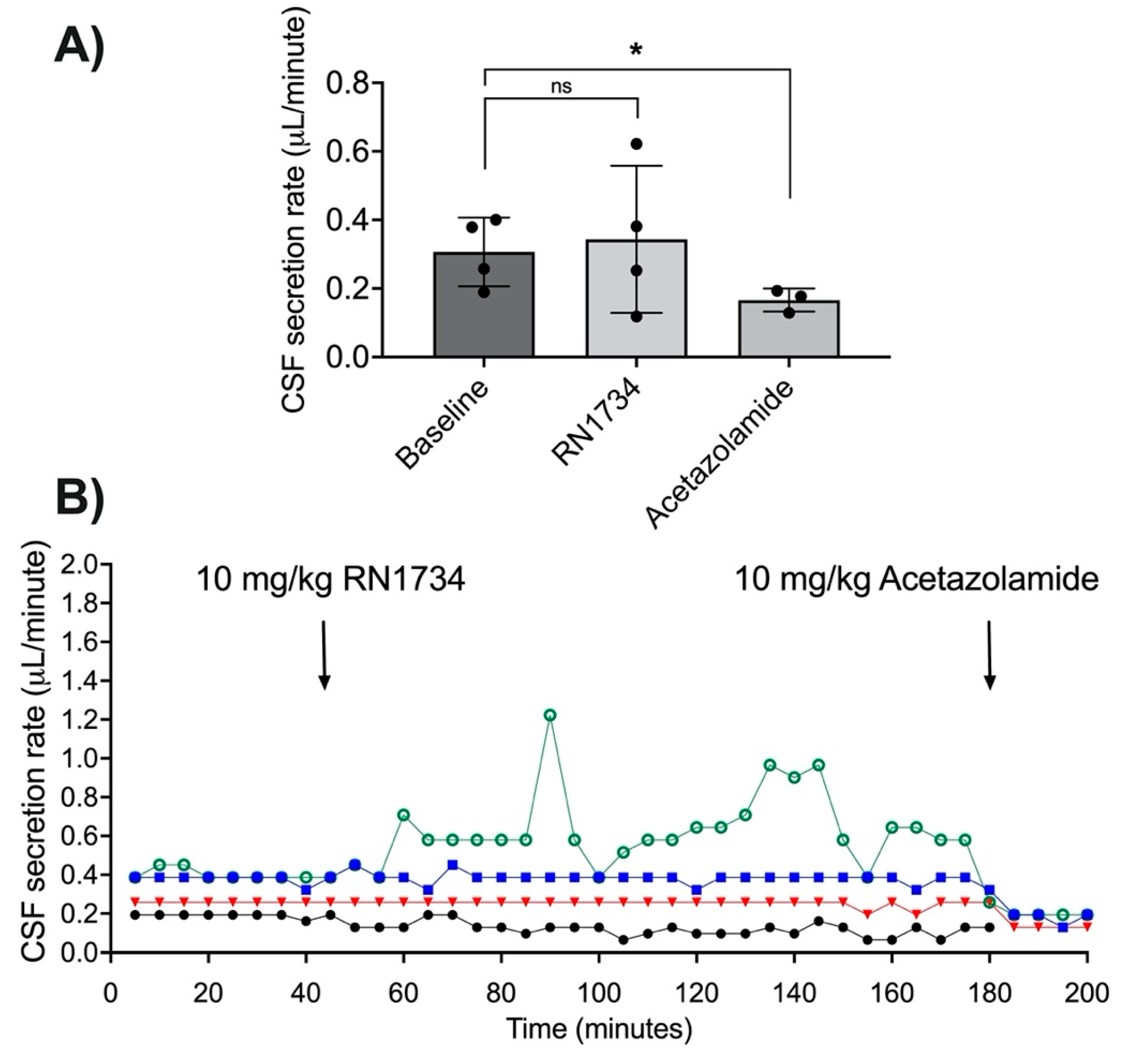 Brainsci 11 01117 g003