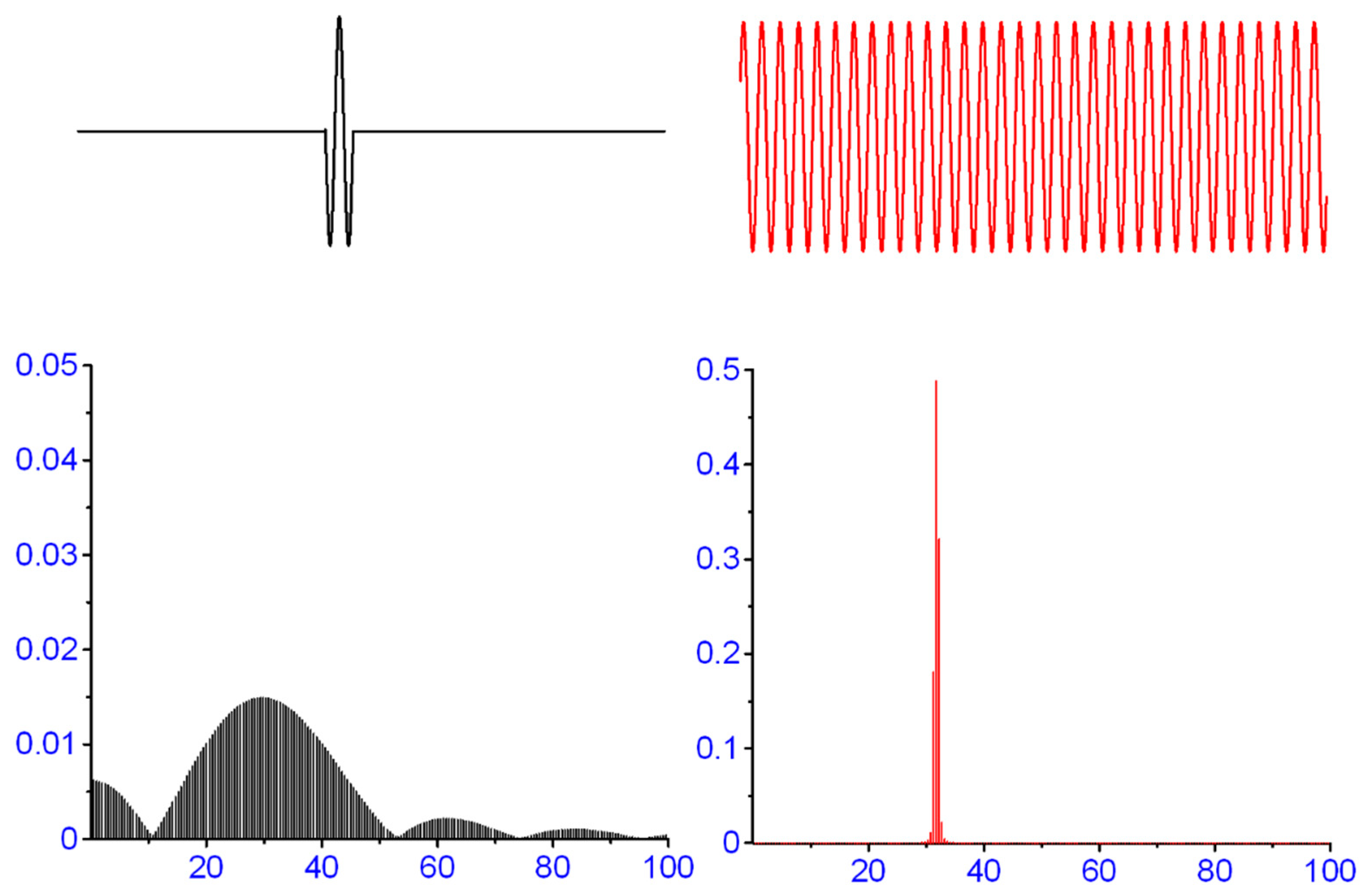 Brainsci 11 01118 g002