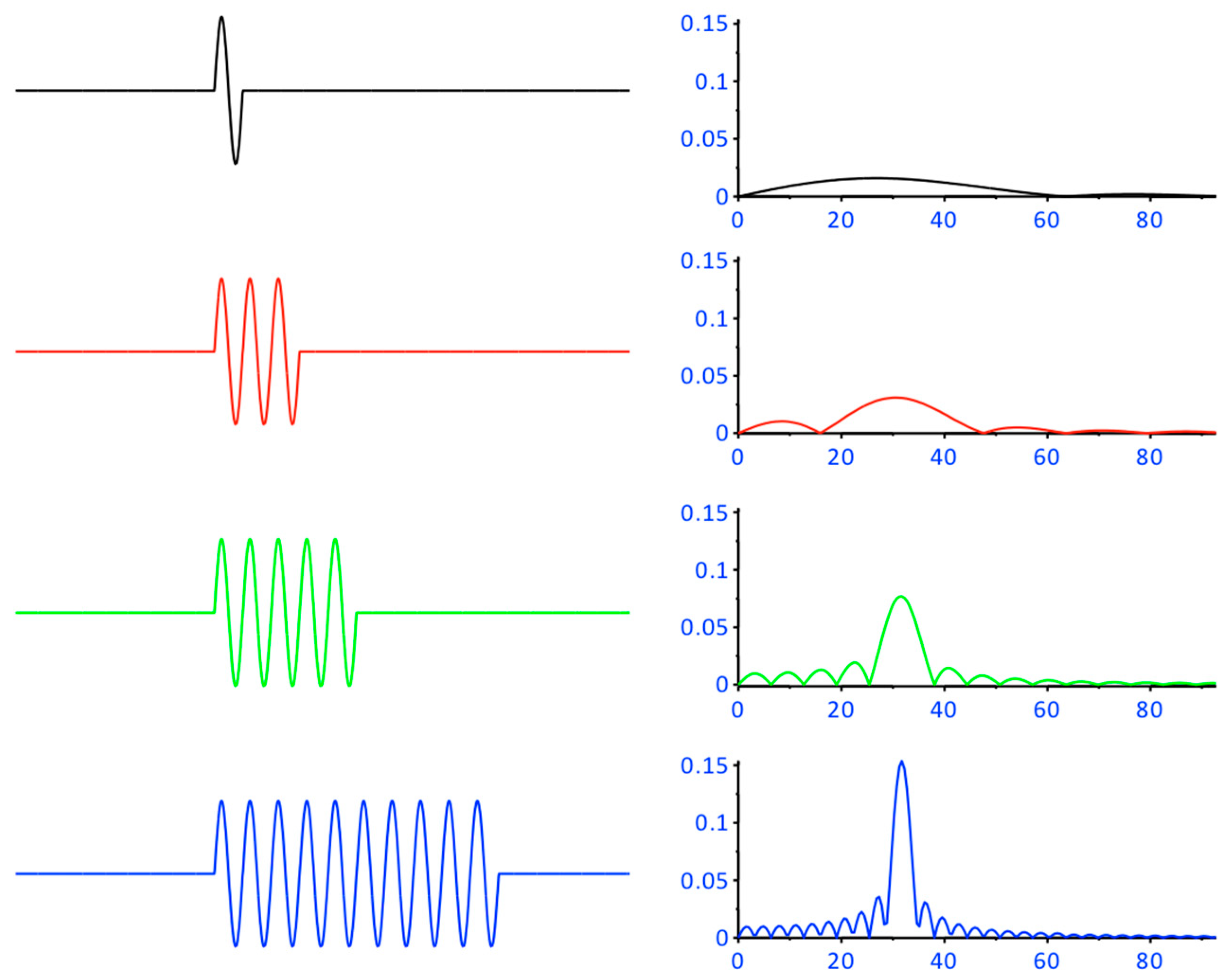 Brainsci 11 01118 g003