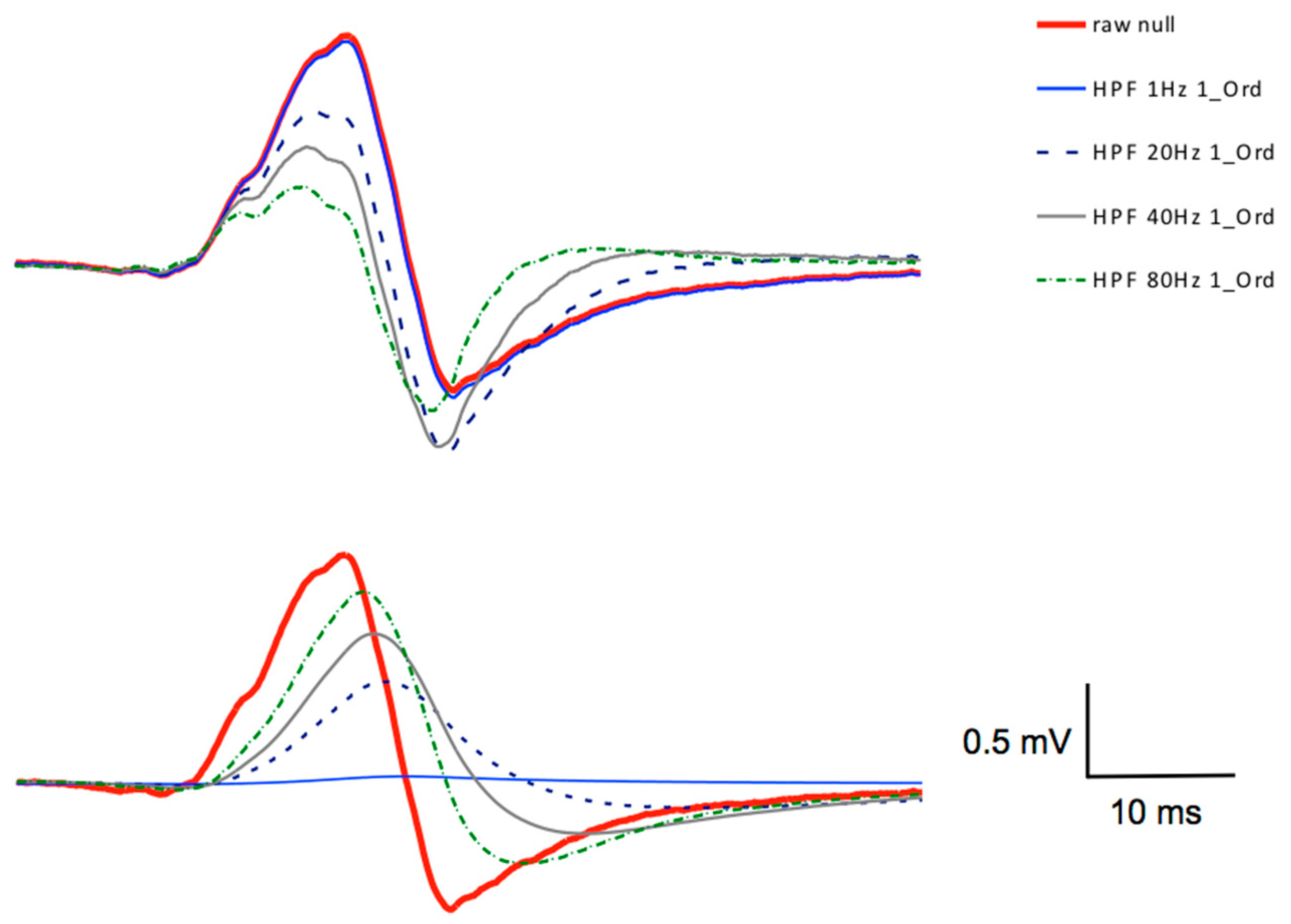 Brainsci 11 01118 g006