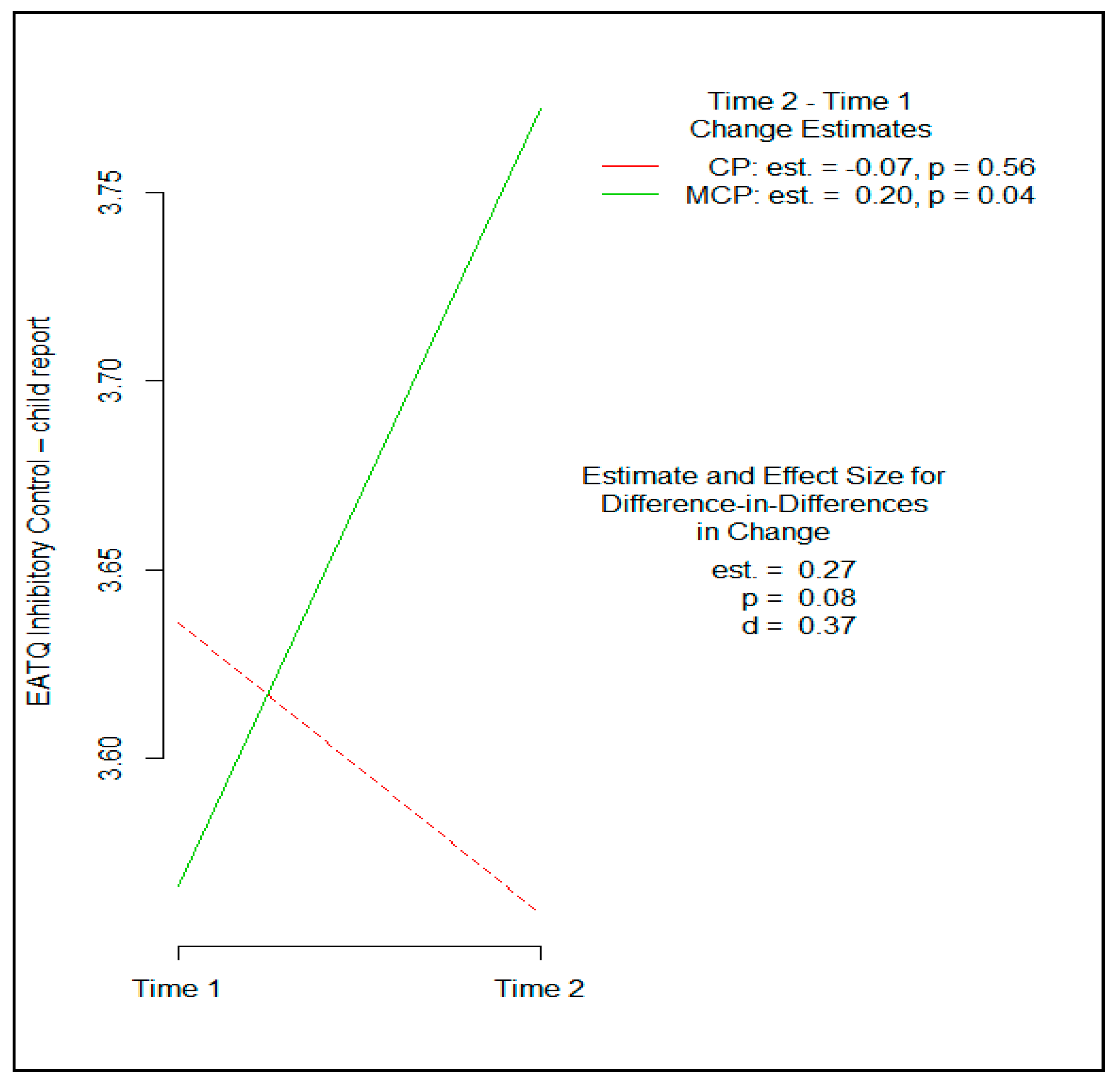 Brainsci 11 01119 g002 Brainsci 11 01119 g002