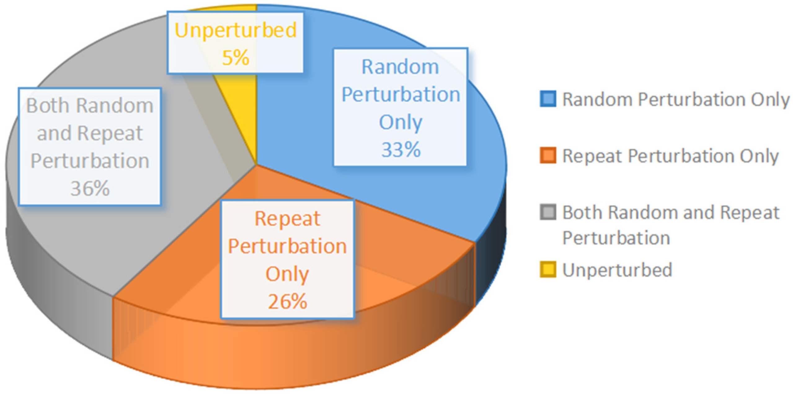 Brainsci 11 01125 g003 550