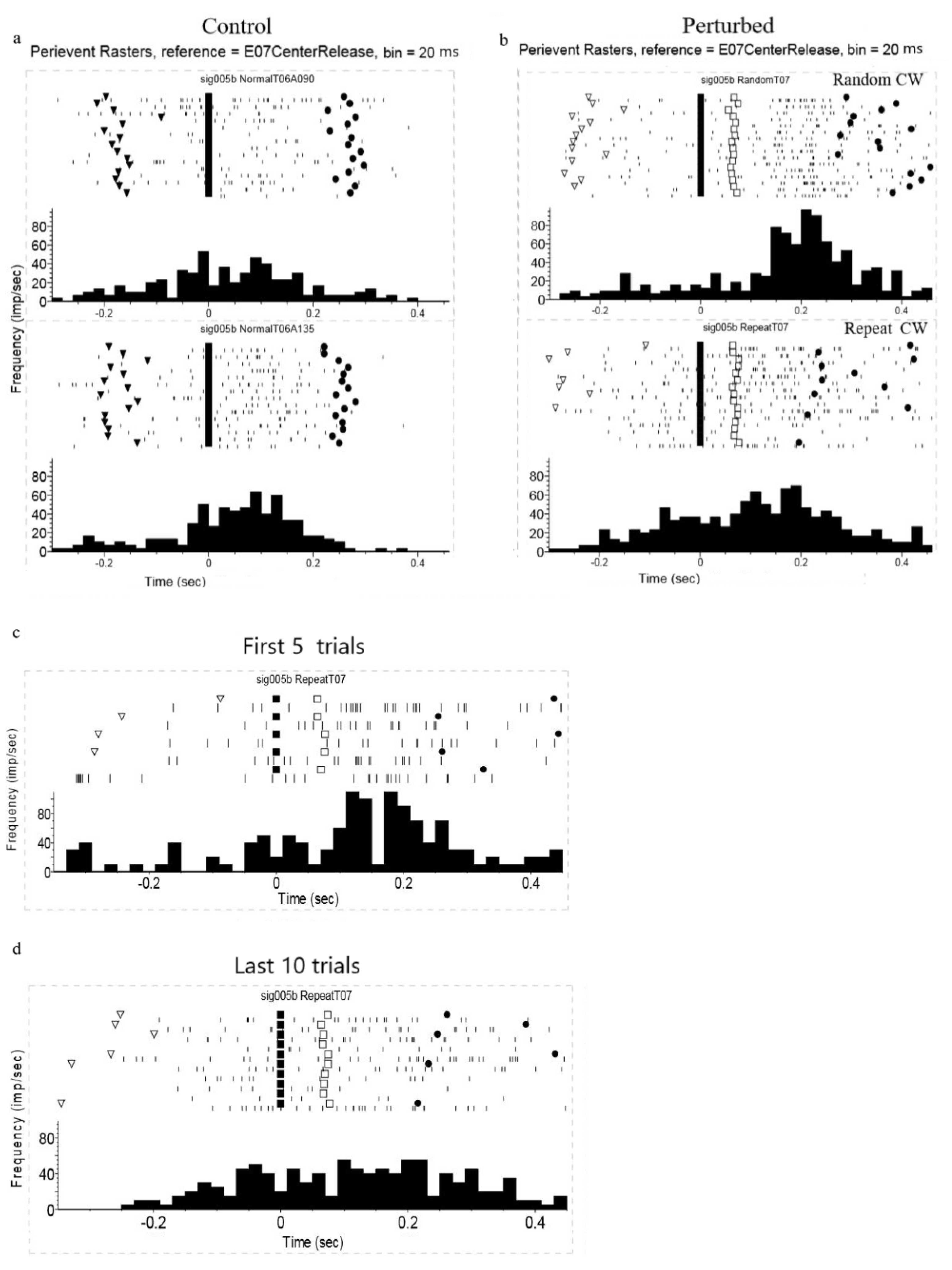 Brainsci 11 01125 g007 550