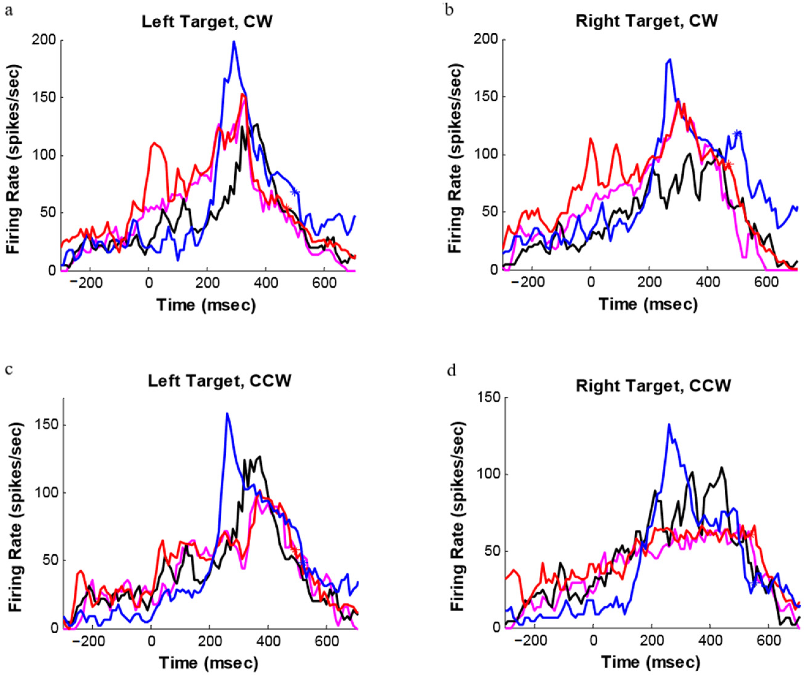 Brainsci 11 01125 g008 550