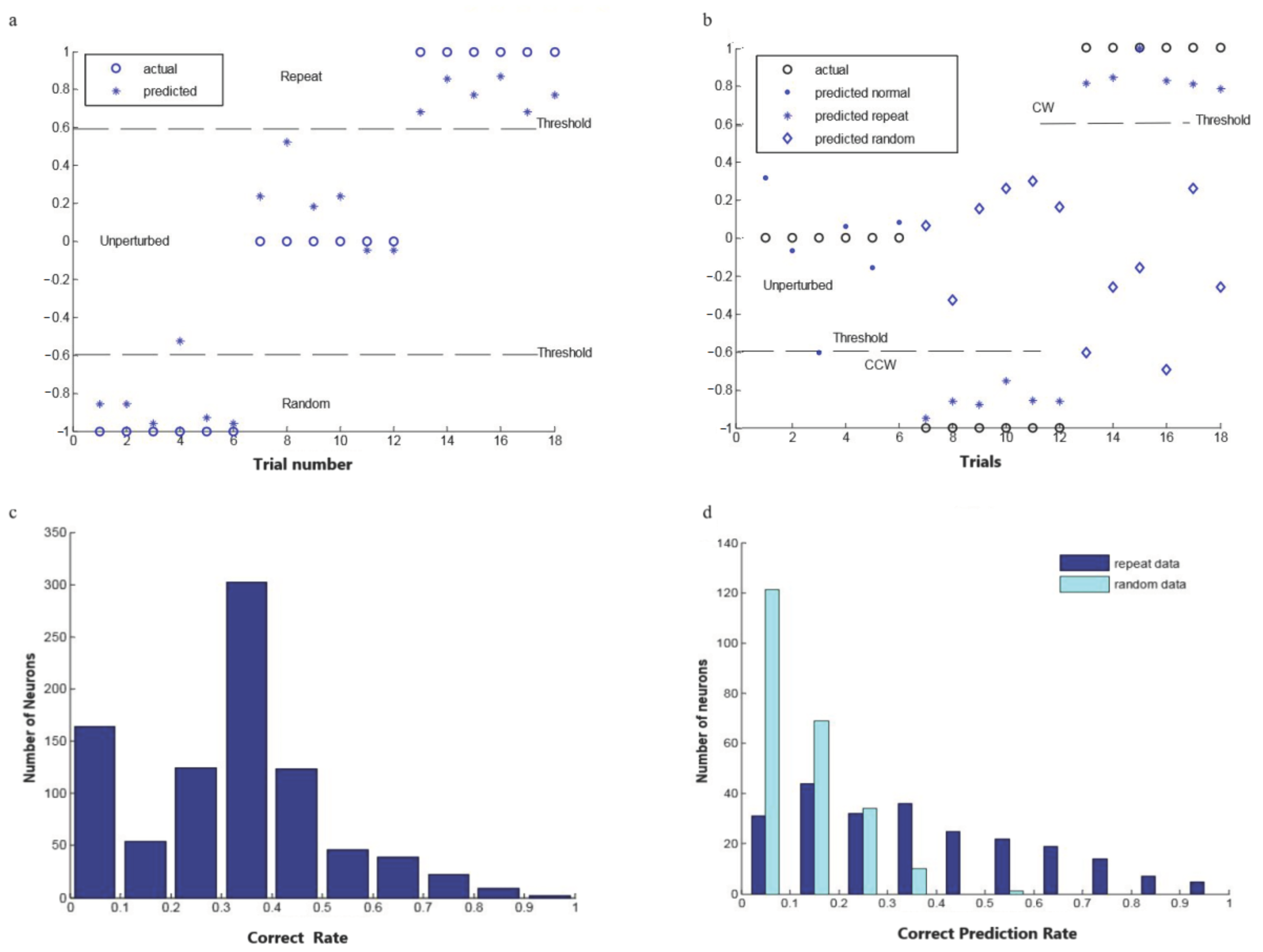 Brainsci 11 01125 g009 550