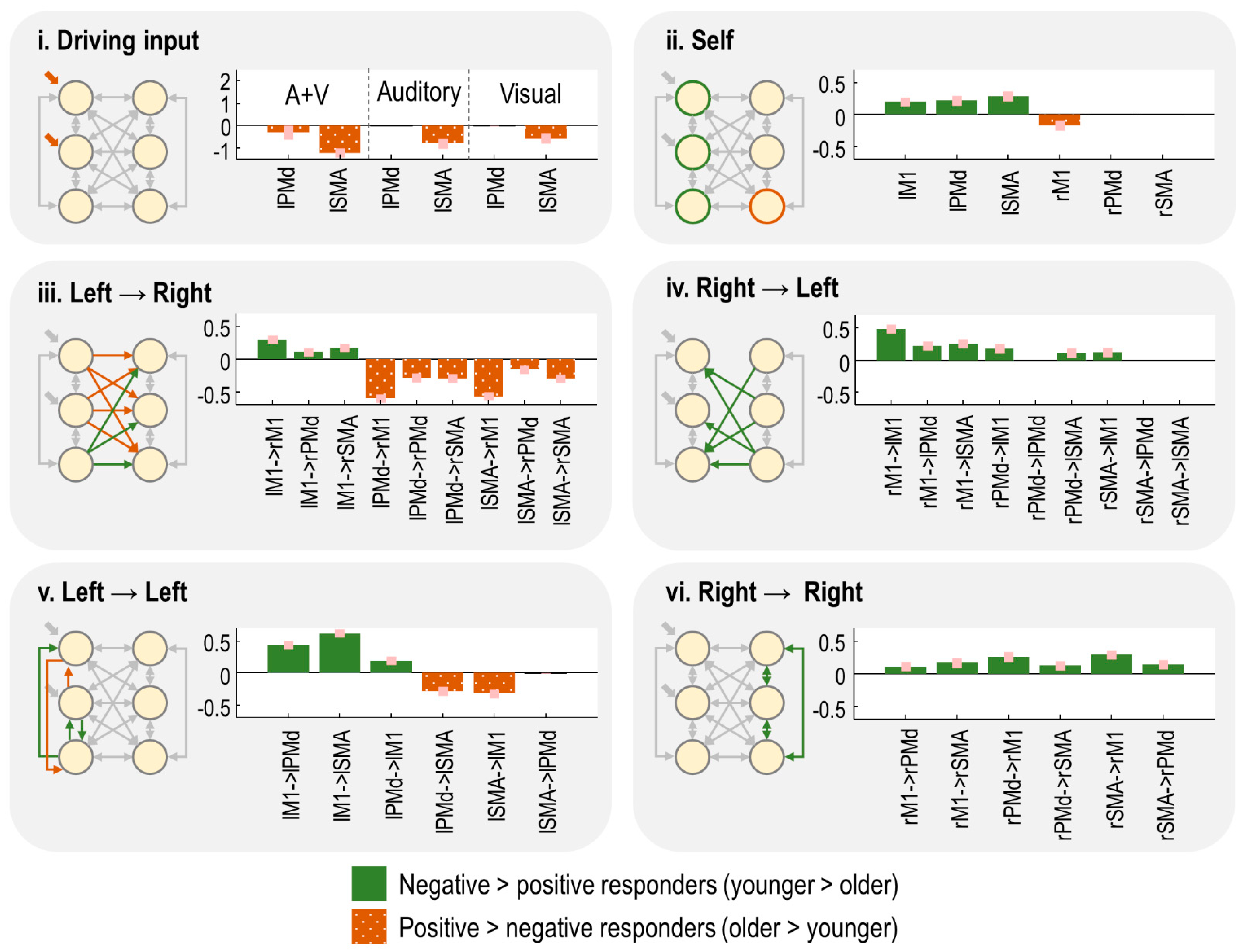 Brainsci 11 01130 g004 550