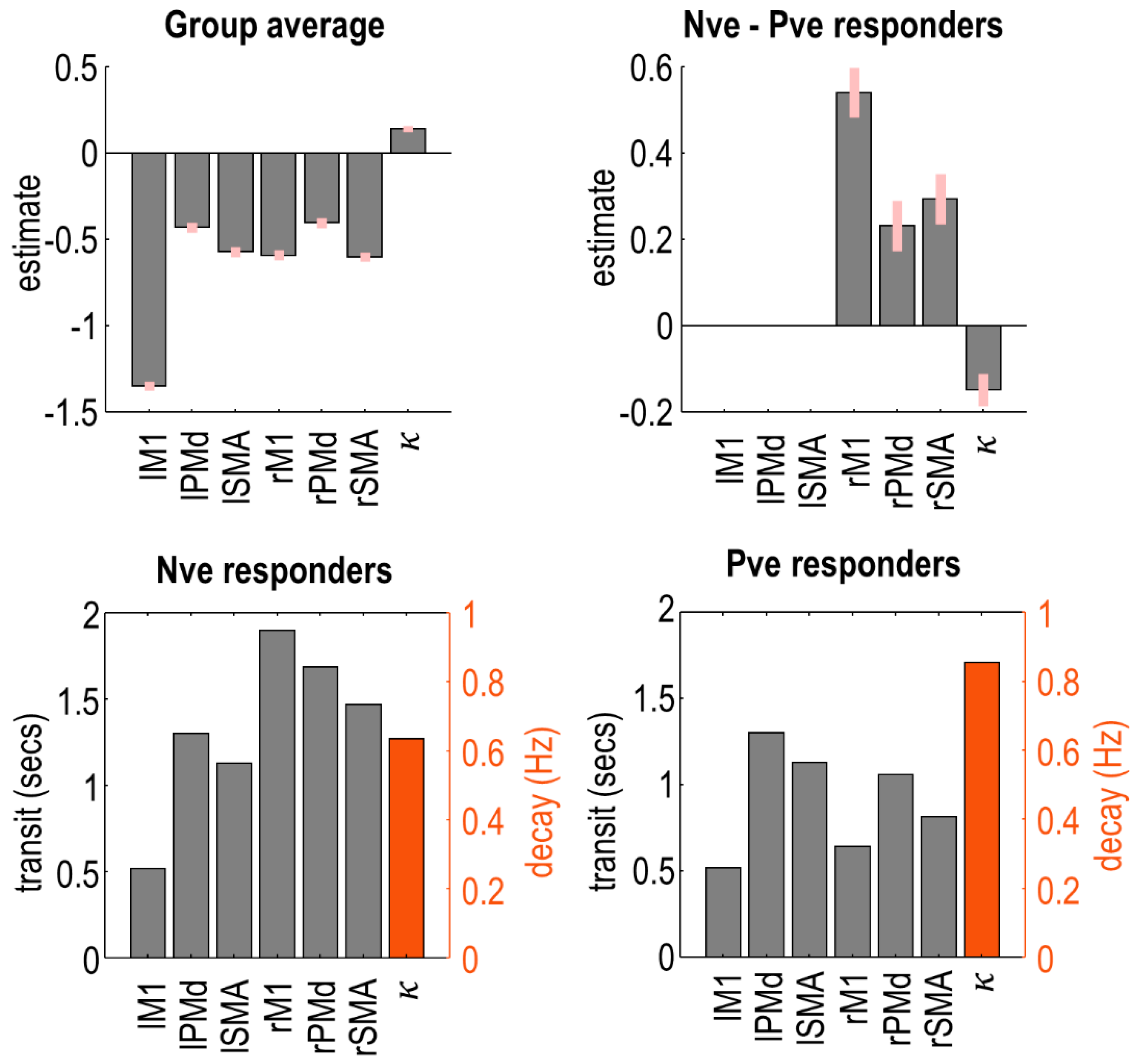 Brainsci 11 01130 g005 550