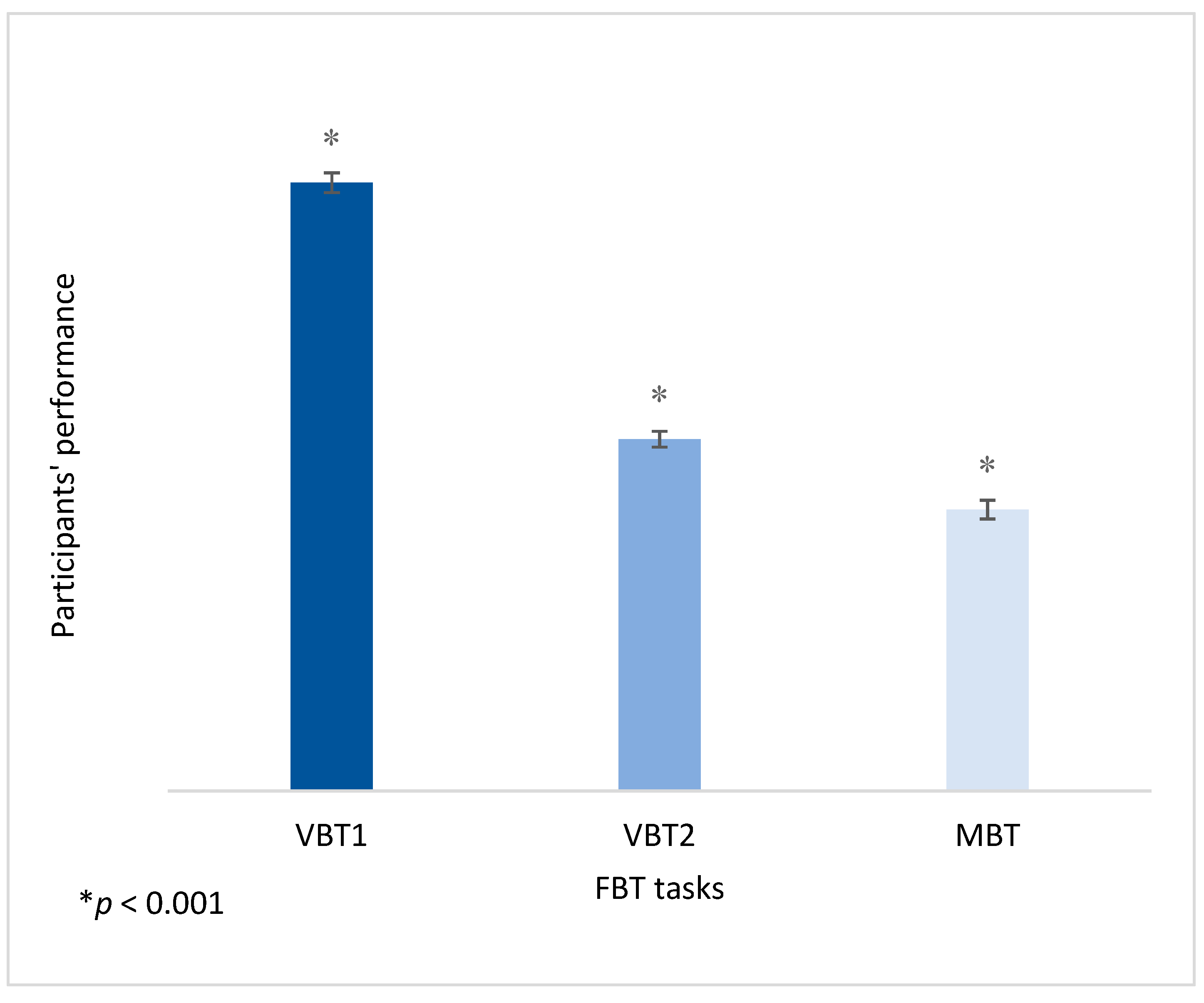 Brainsci 11 01140 g004 Brainsci 11 01140 g004