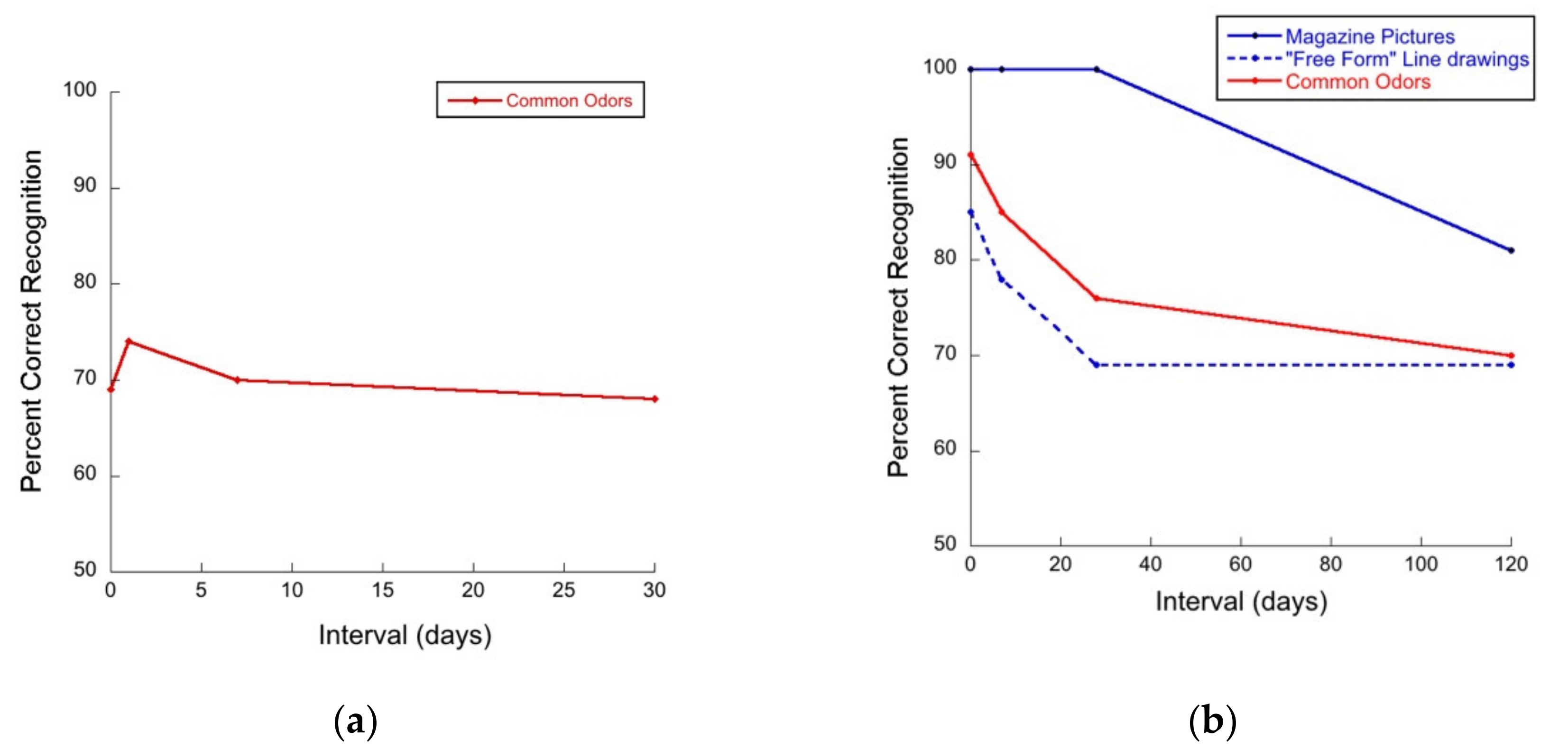 Brainsci 11 01146 g001