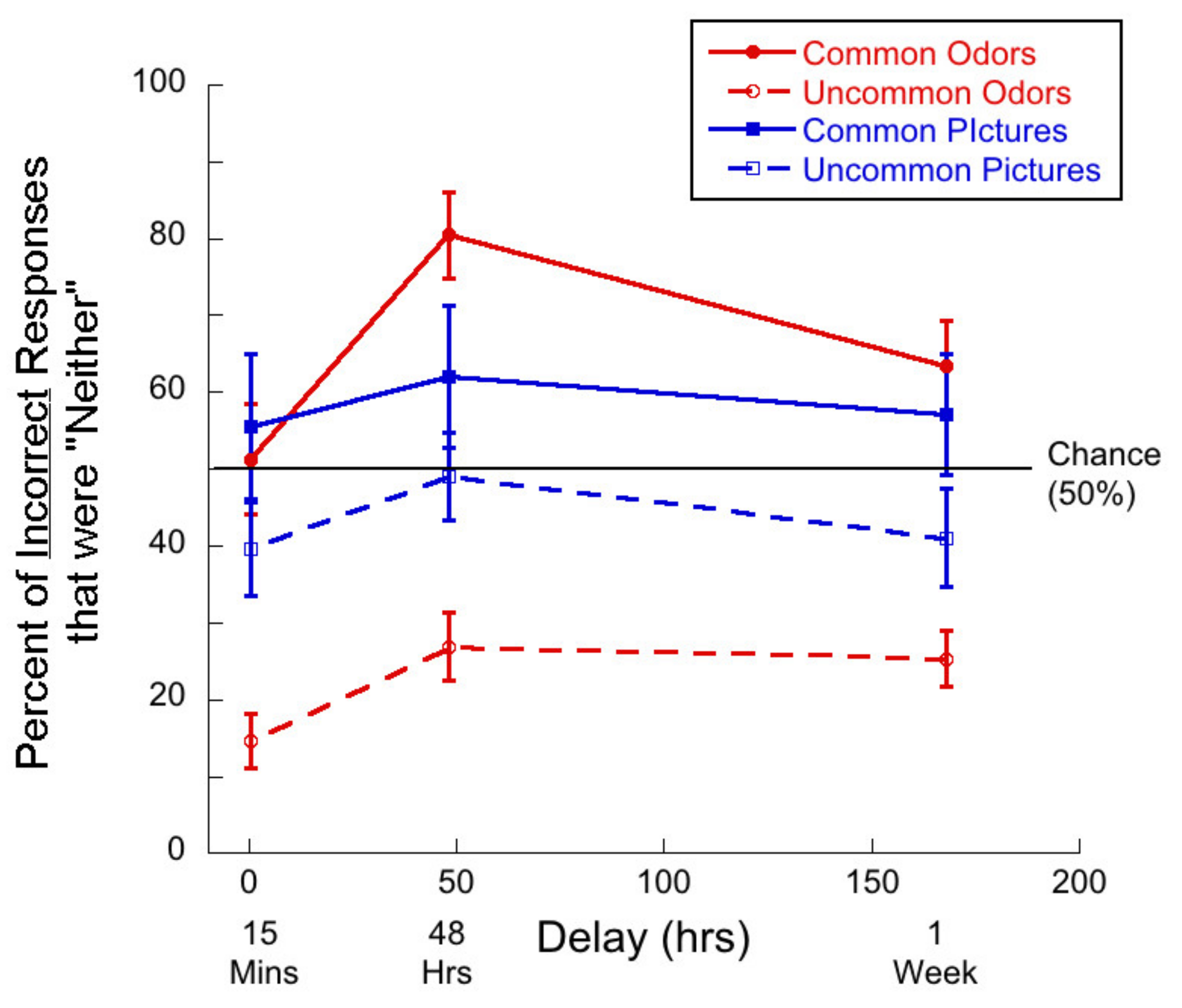 Brainsci 11 01146 g003