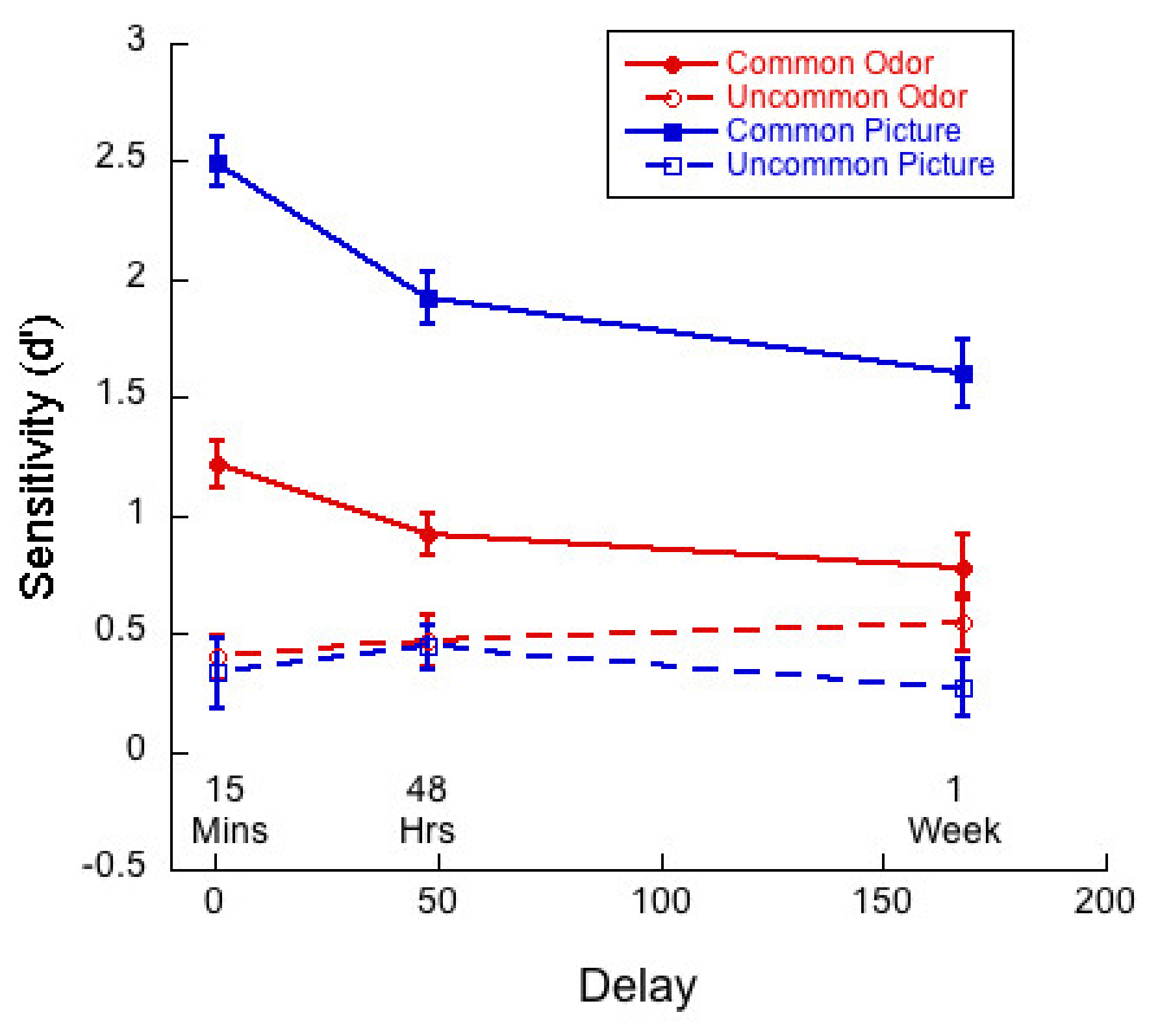 Brainsci 11 01146 g004