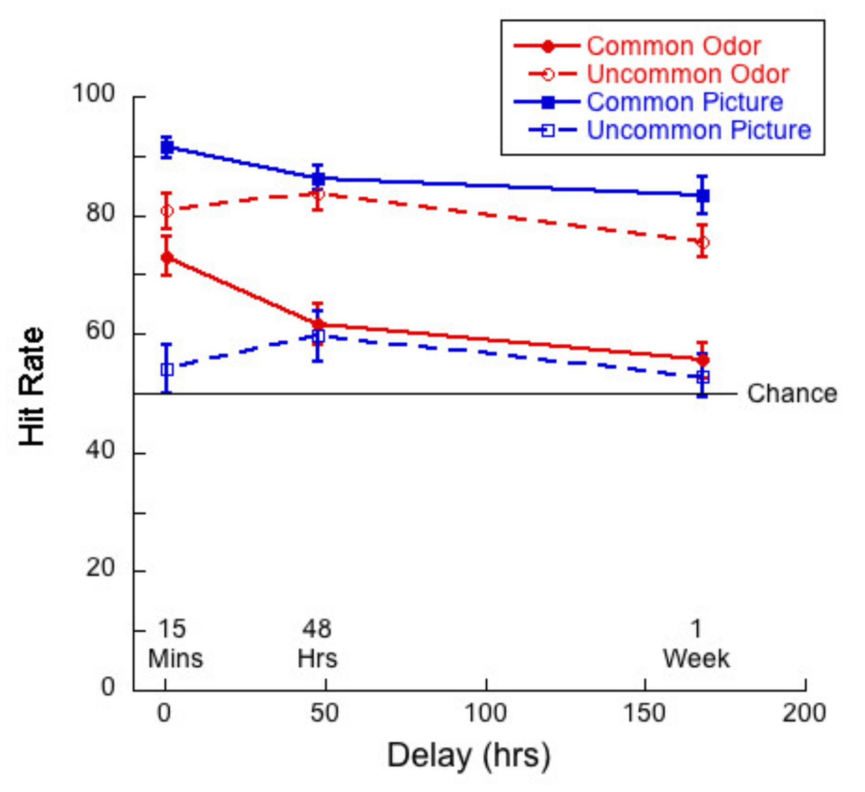 Brainsci 11 01146 g005
