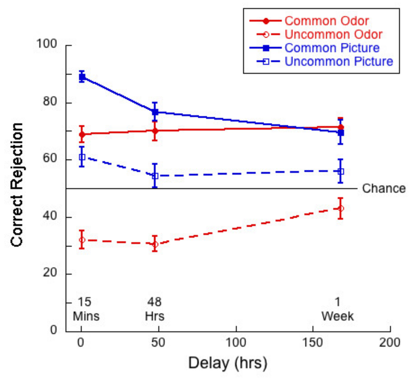 Brainsci 11 01146 g006