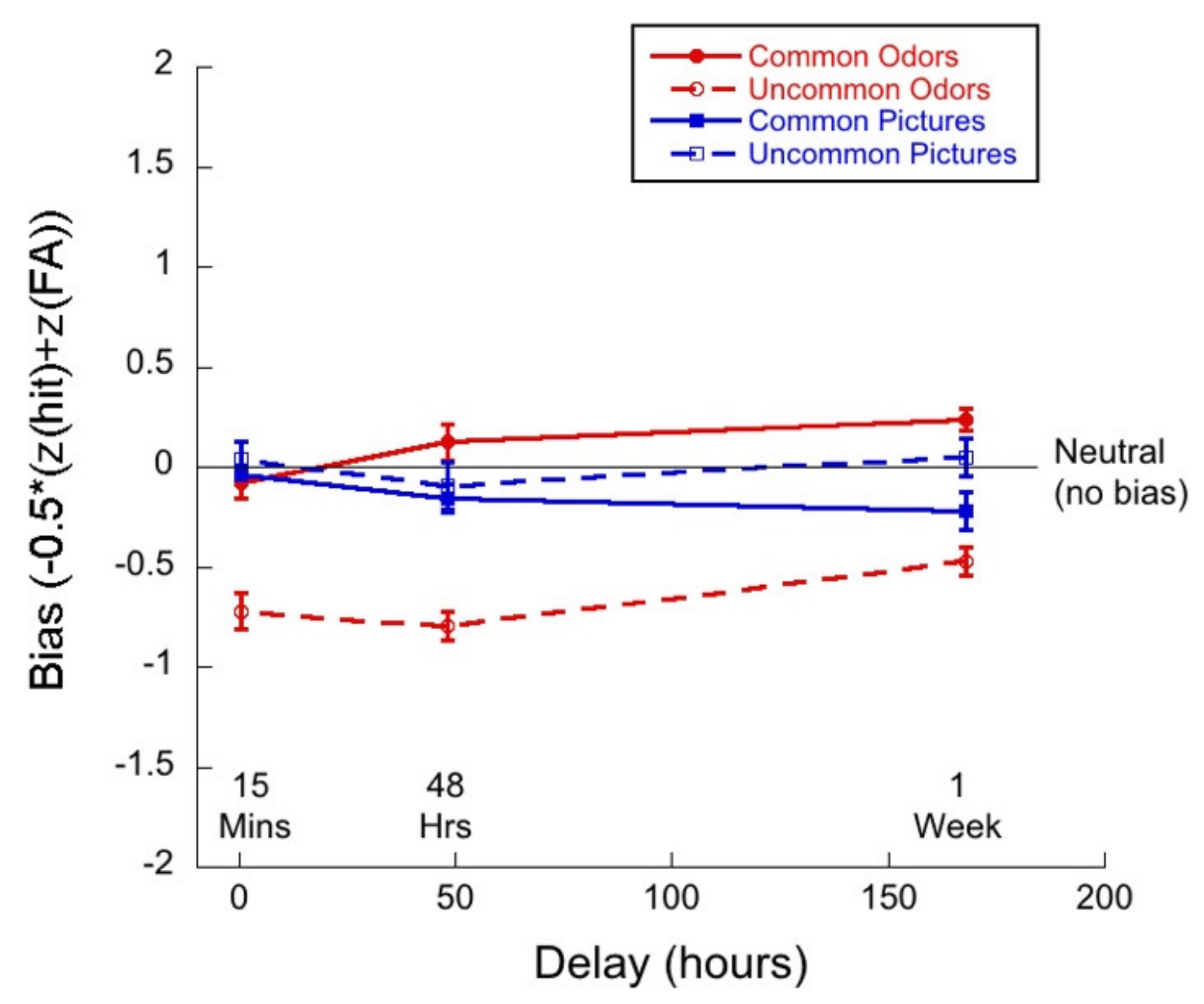 Brainsci 11 01146 g007