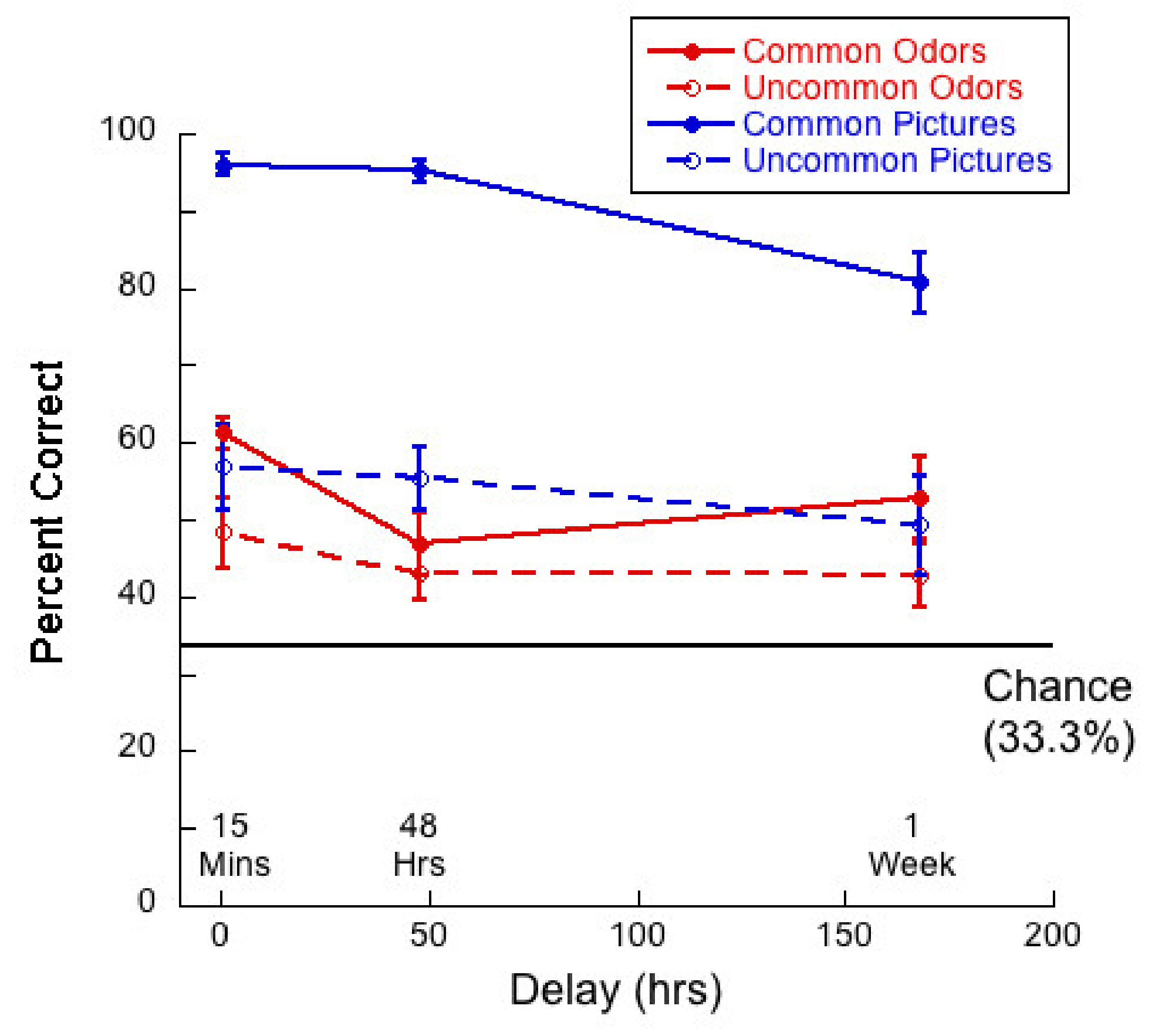 Brainsci 11 01146 g008