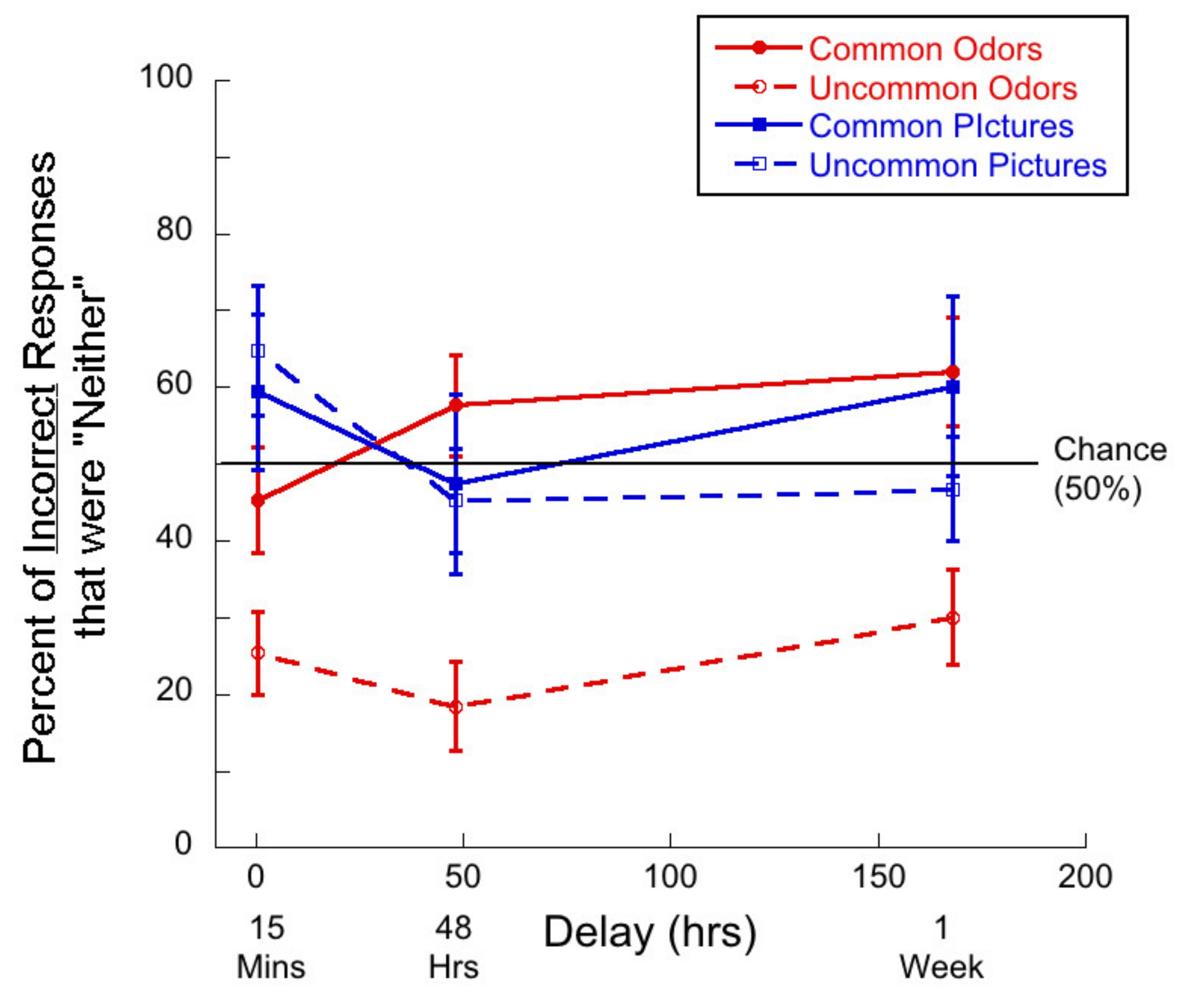 Brainsci 11 01146 g009