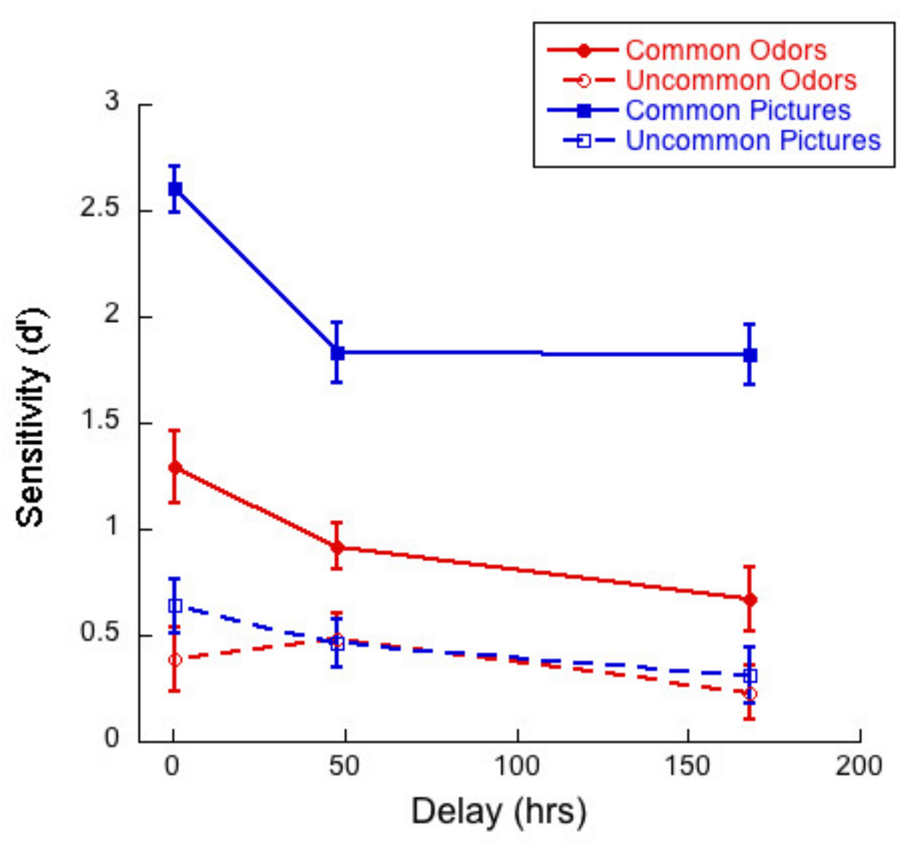 Brainsci 11 01146 g010