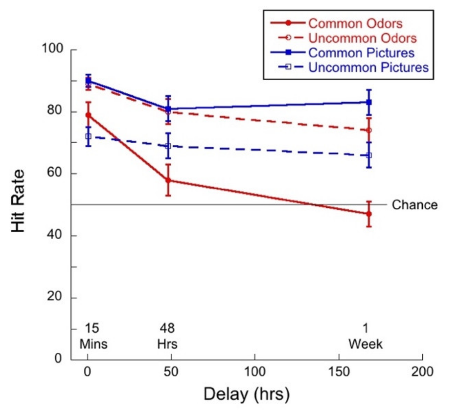 Brainsci 11 01146 g011