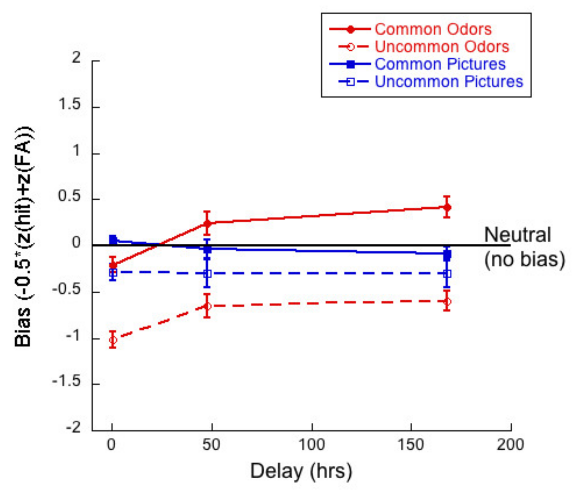 Brainsci 11 01146 g013