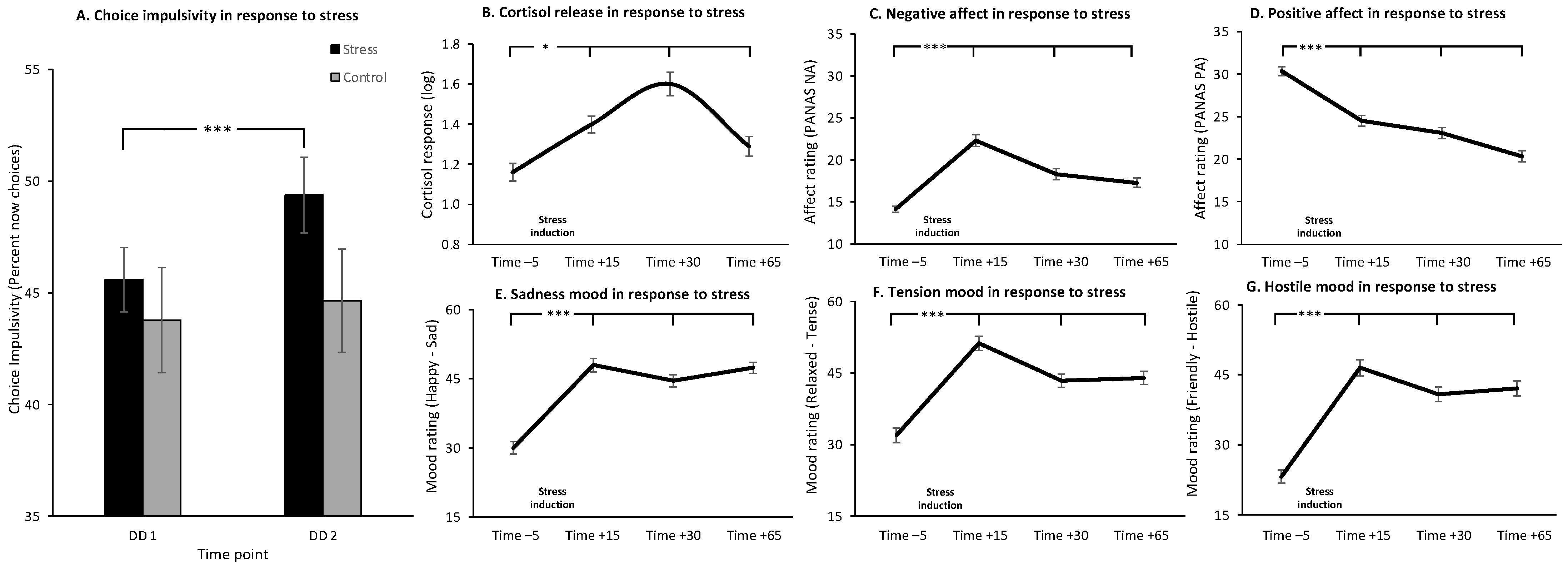 Brainsci 11 01148 g003 550