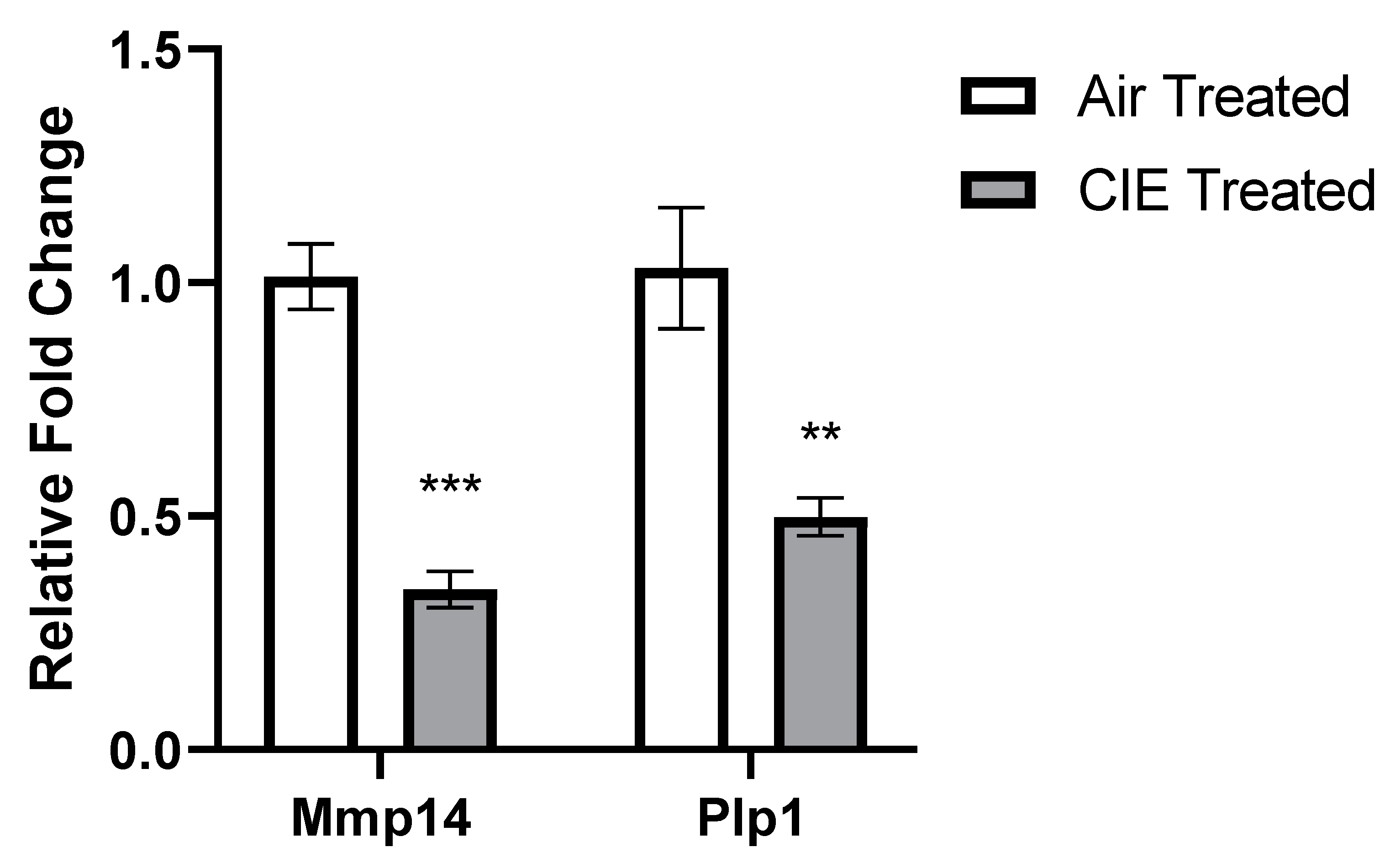 Brainsci 11 01149 g002 Brainsci 11 01149 g002