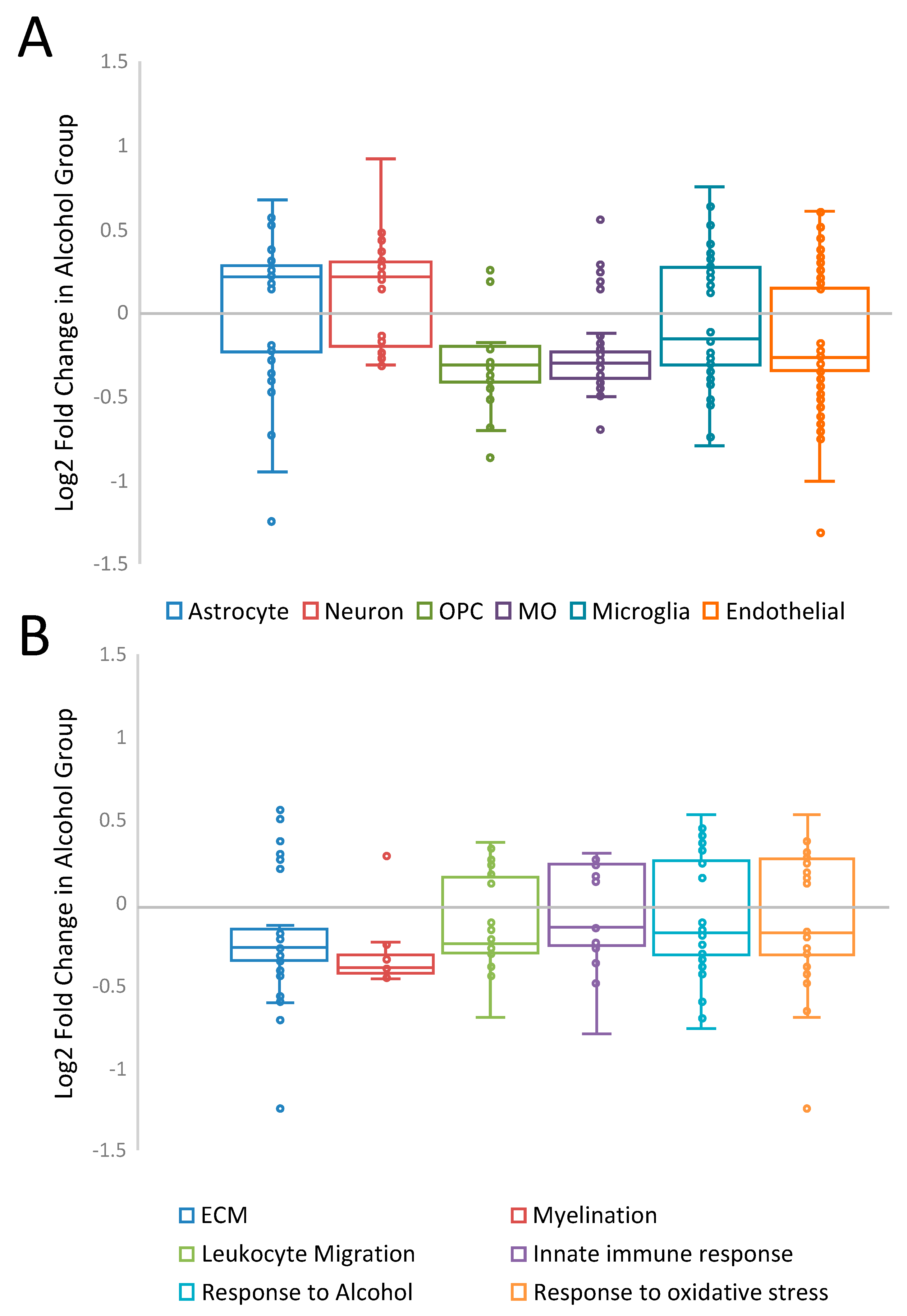 Brainsci 11 01149 g003 Brainsci 11 01149 g003