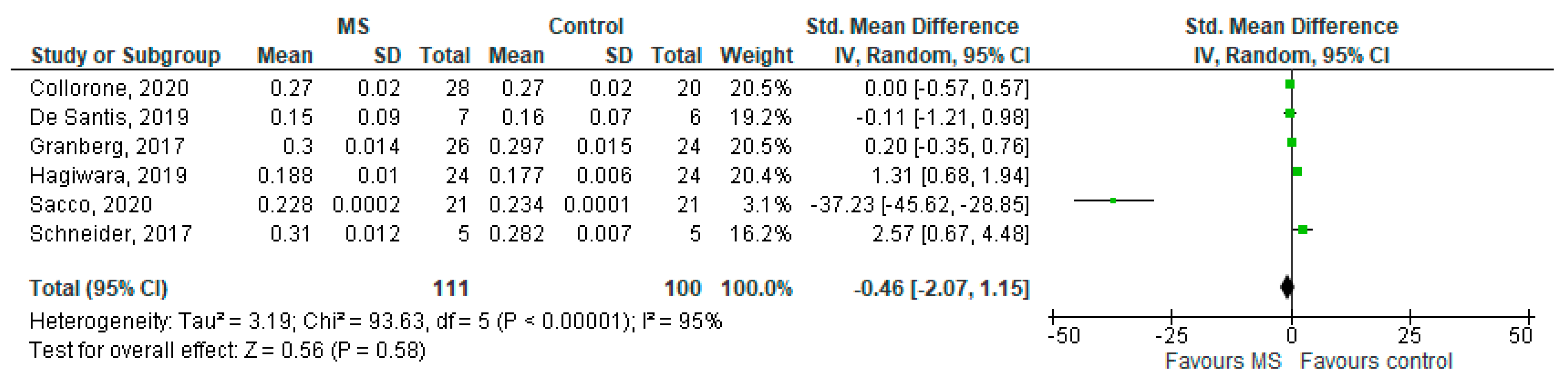 Brainsci 11 01151 g007