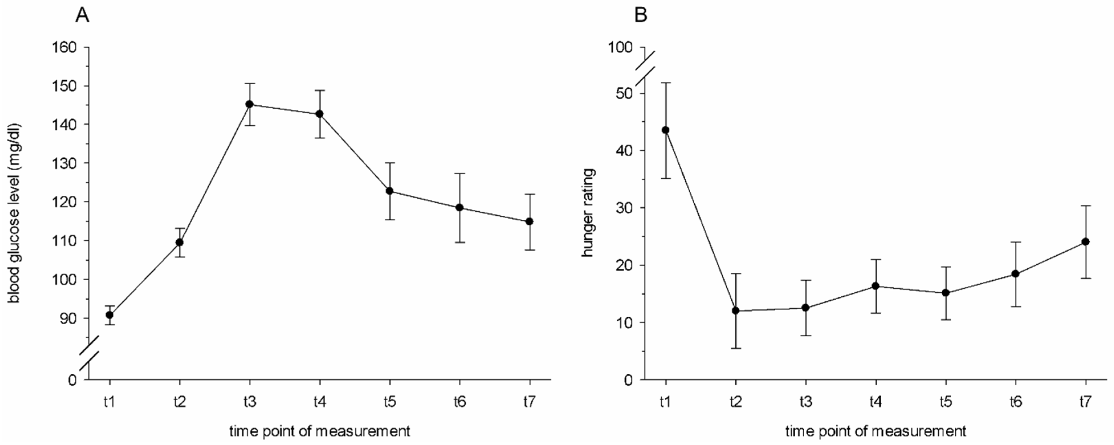 Brainsci 11 01152 g001