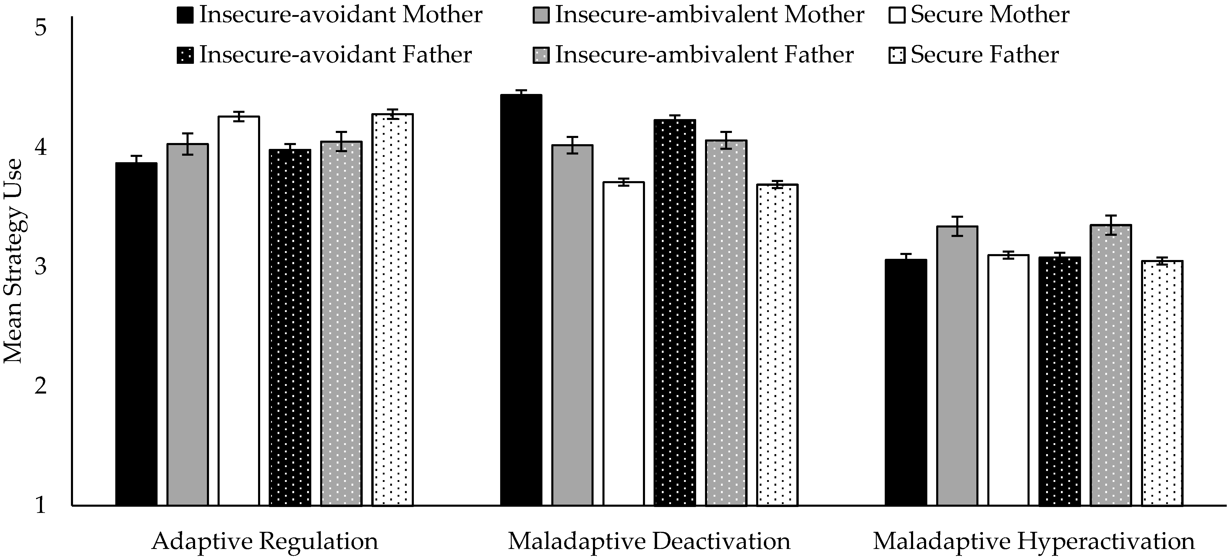 Brainsci 11 01153 g001