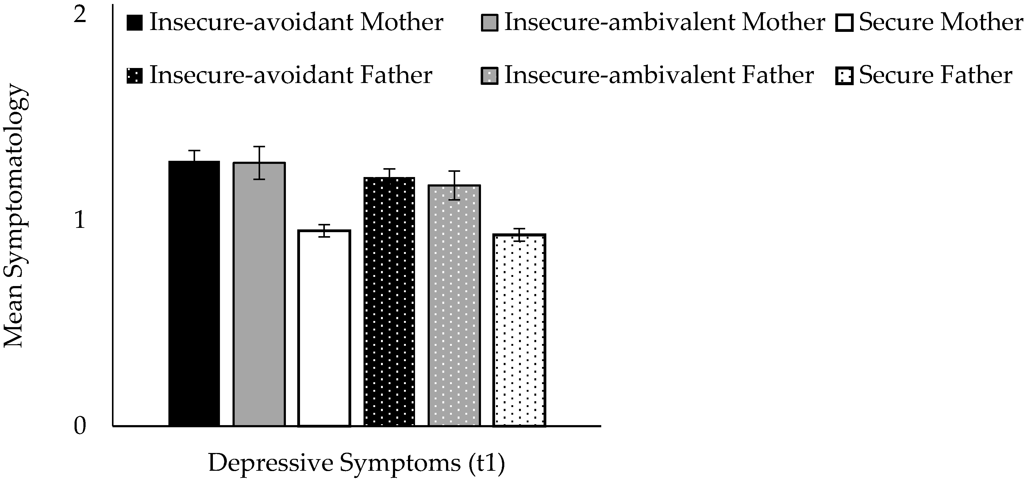 Brainsci 11 01153 g002
