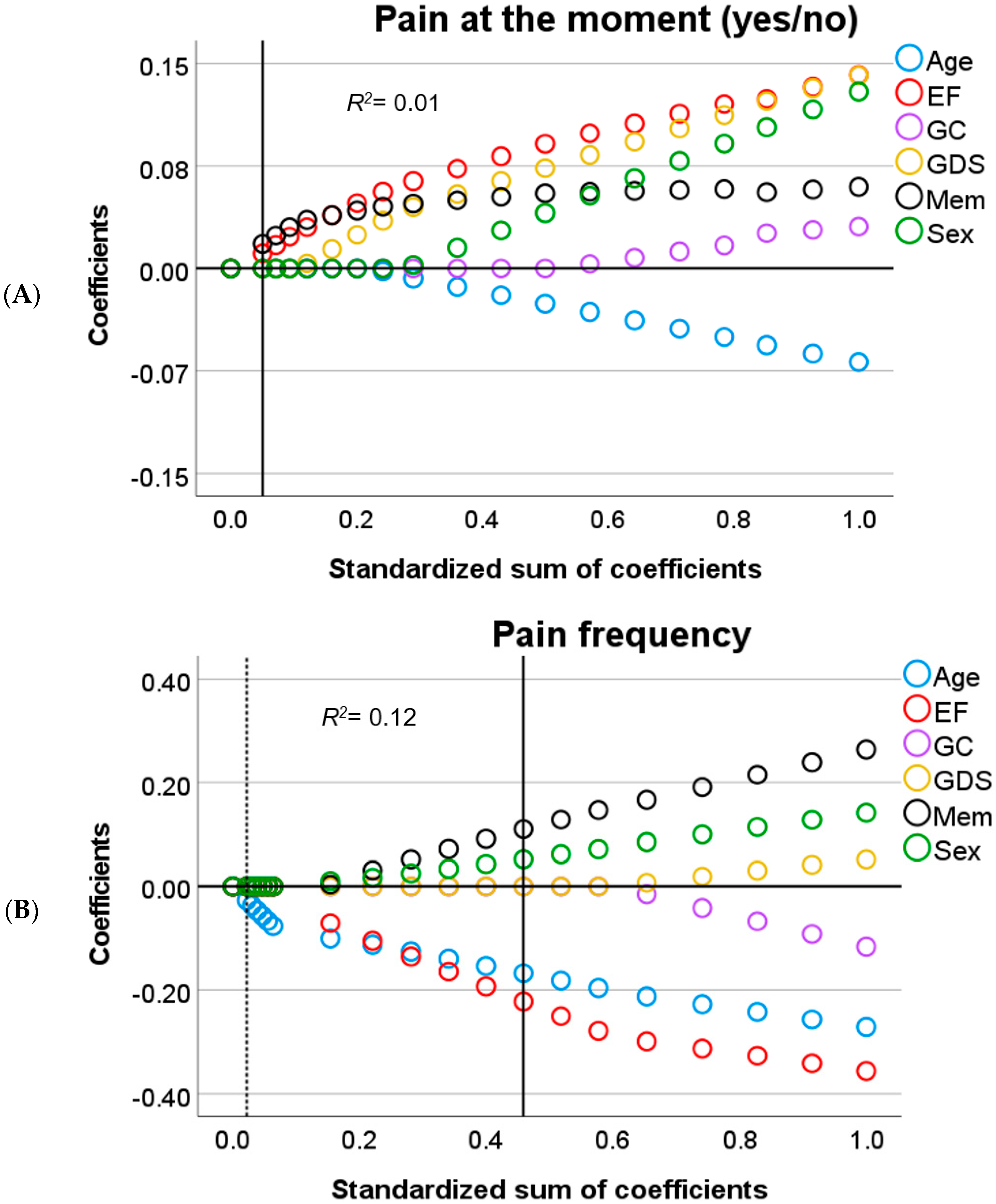 Brainsci 11 01156 g001 Brainsci 11 01156 g001