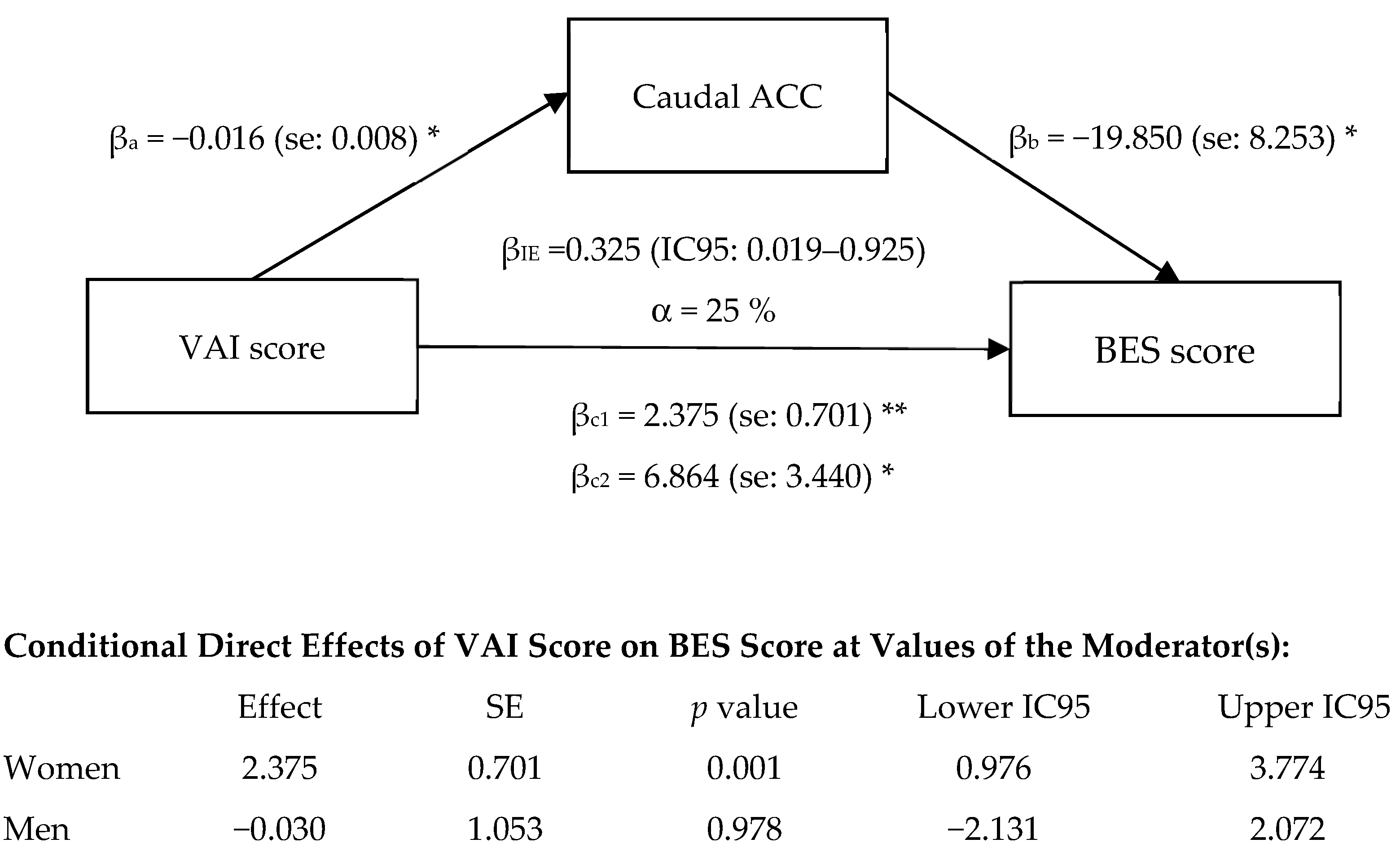 Brainsci 11 01158 g004 550