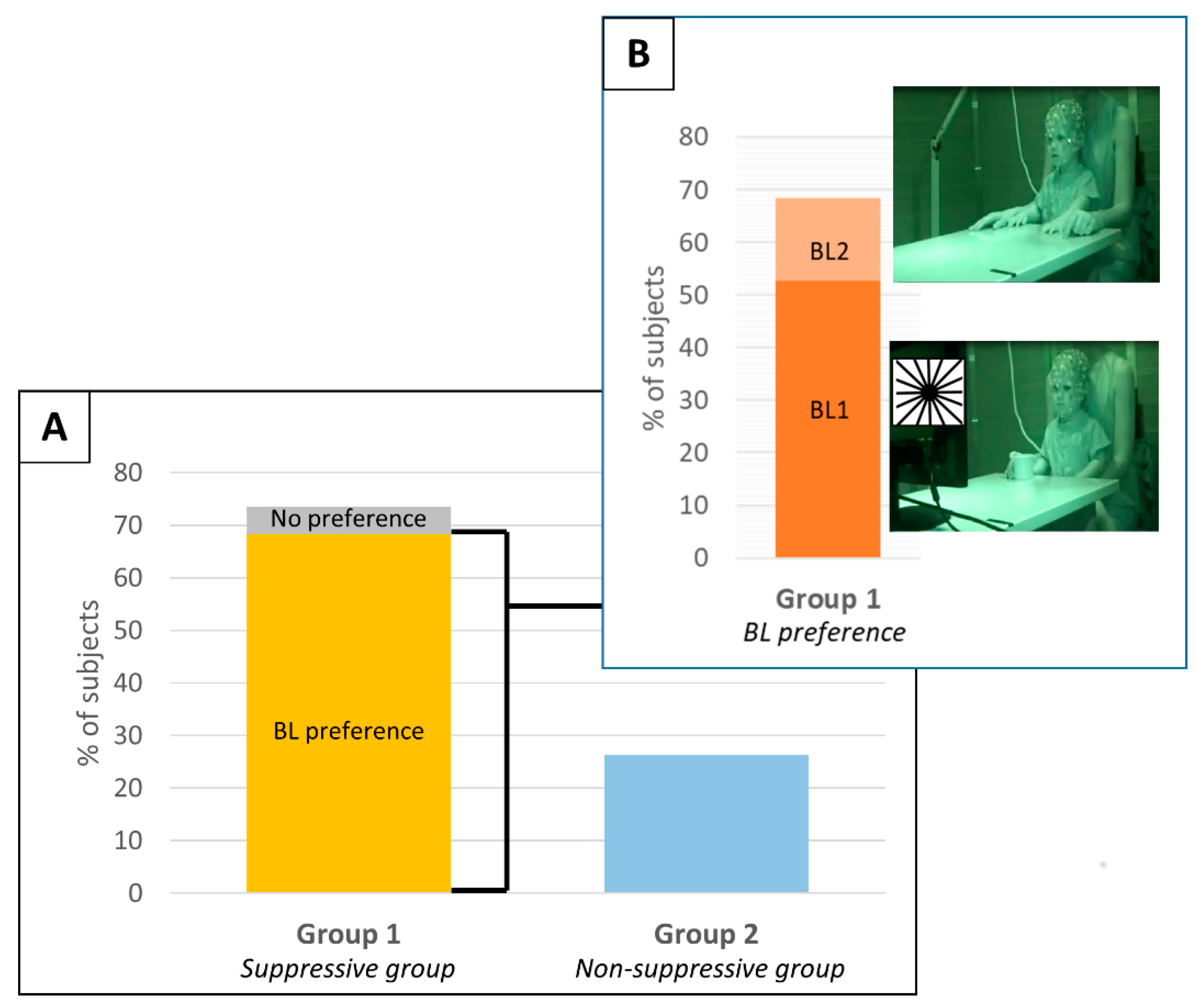Brainsci 11 01159 g003