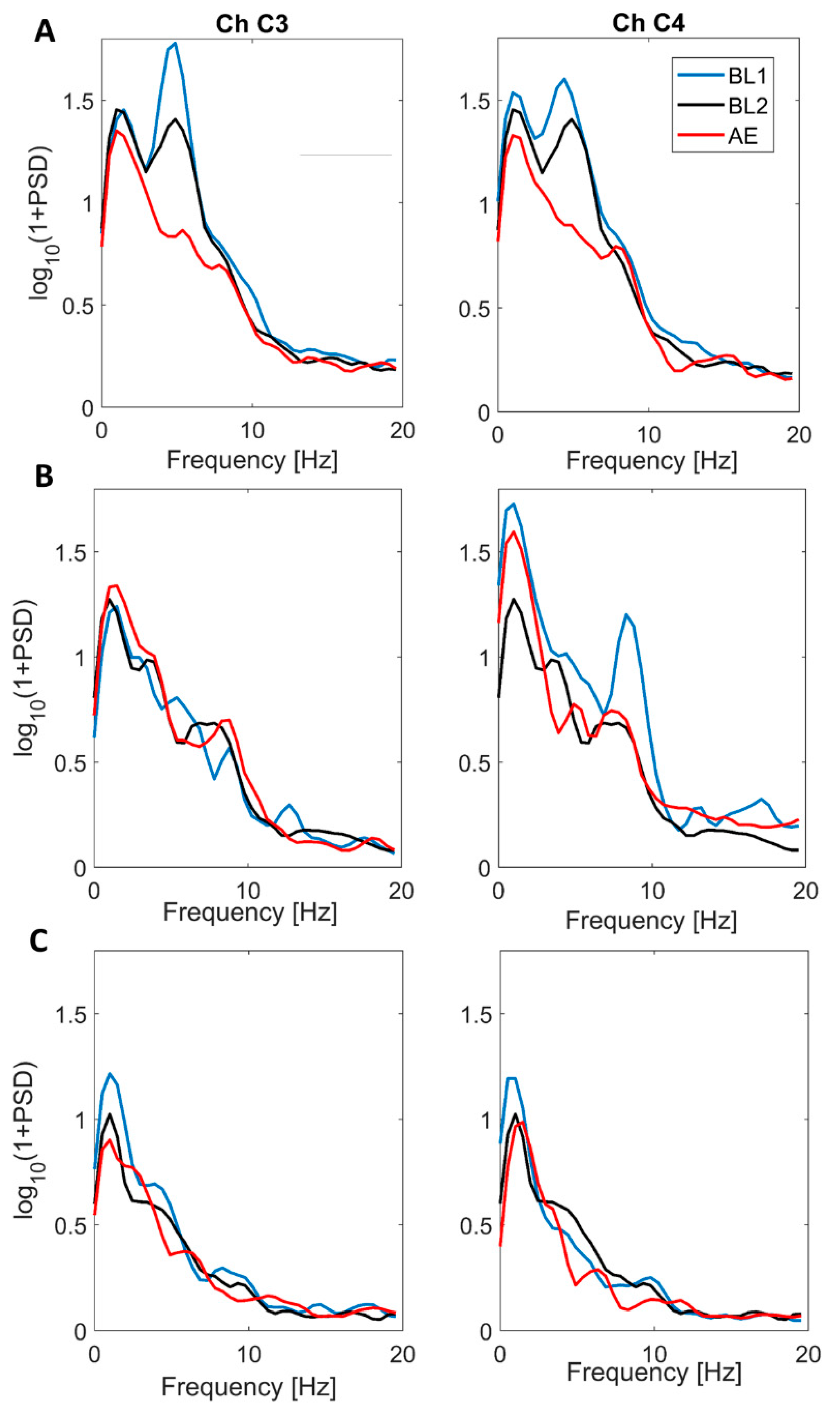 Brainsci 11 01159 g004