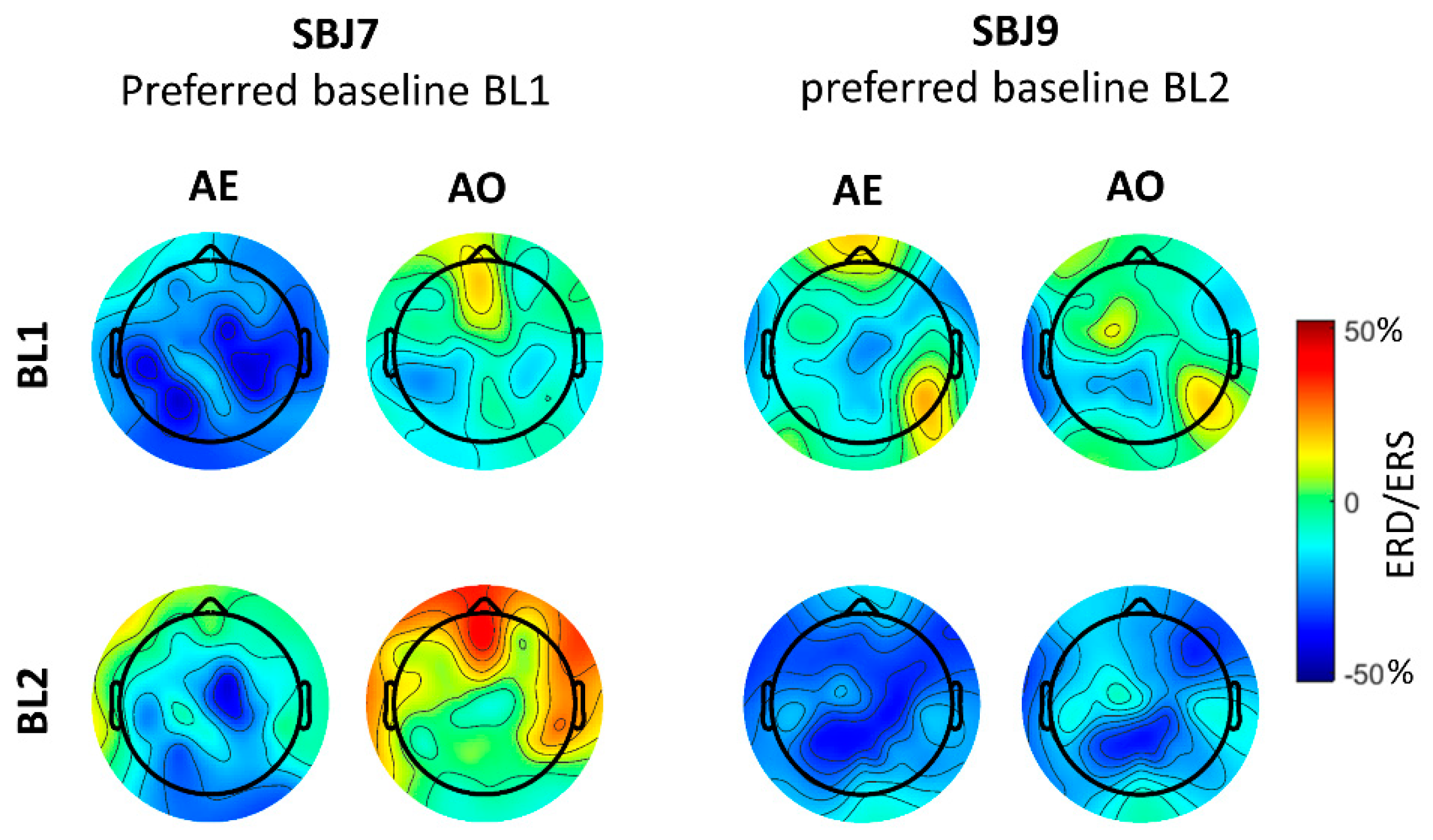 Brainsci 11 01159 g005