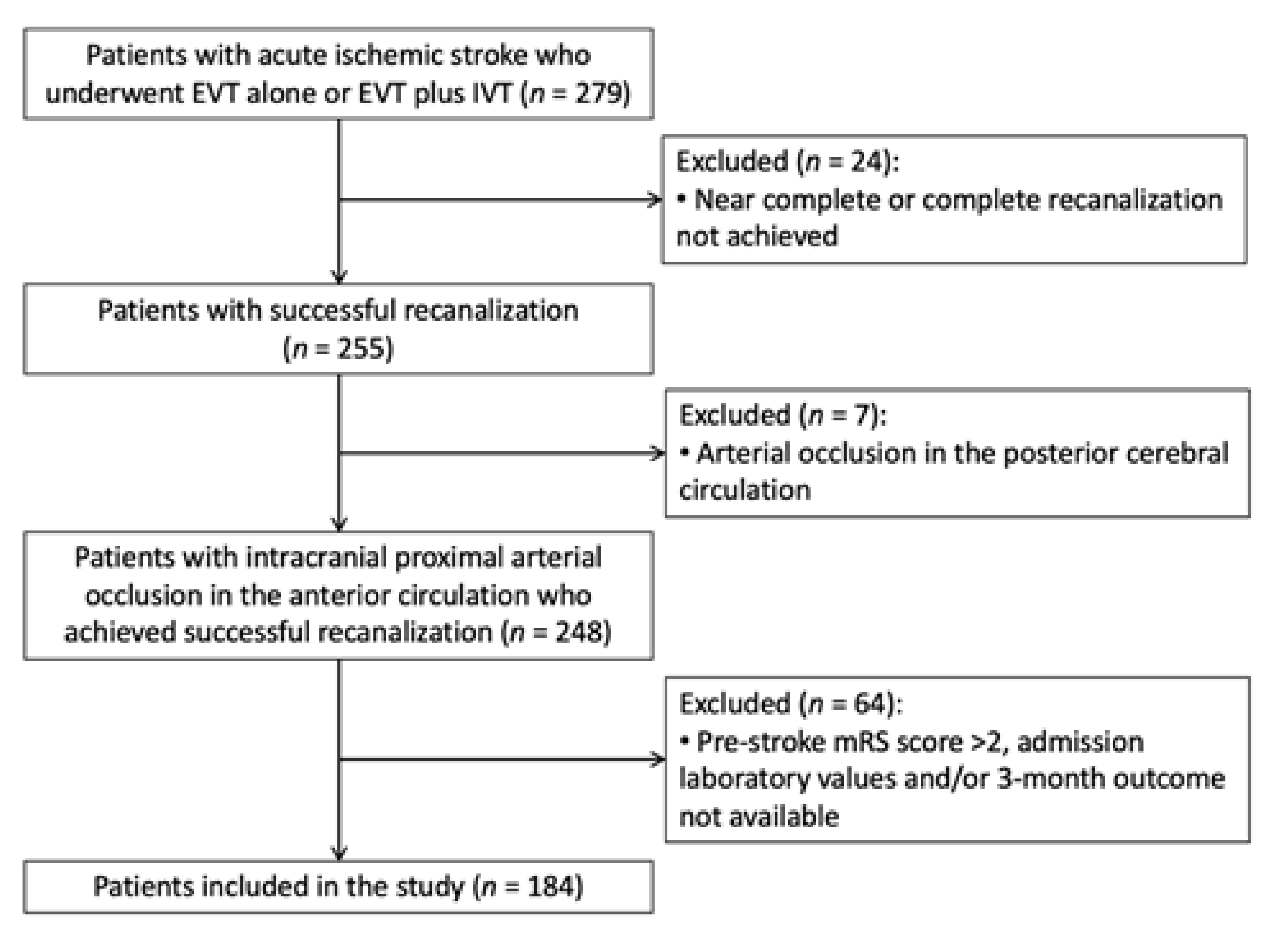Brainsci 11 01164 g001