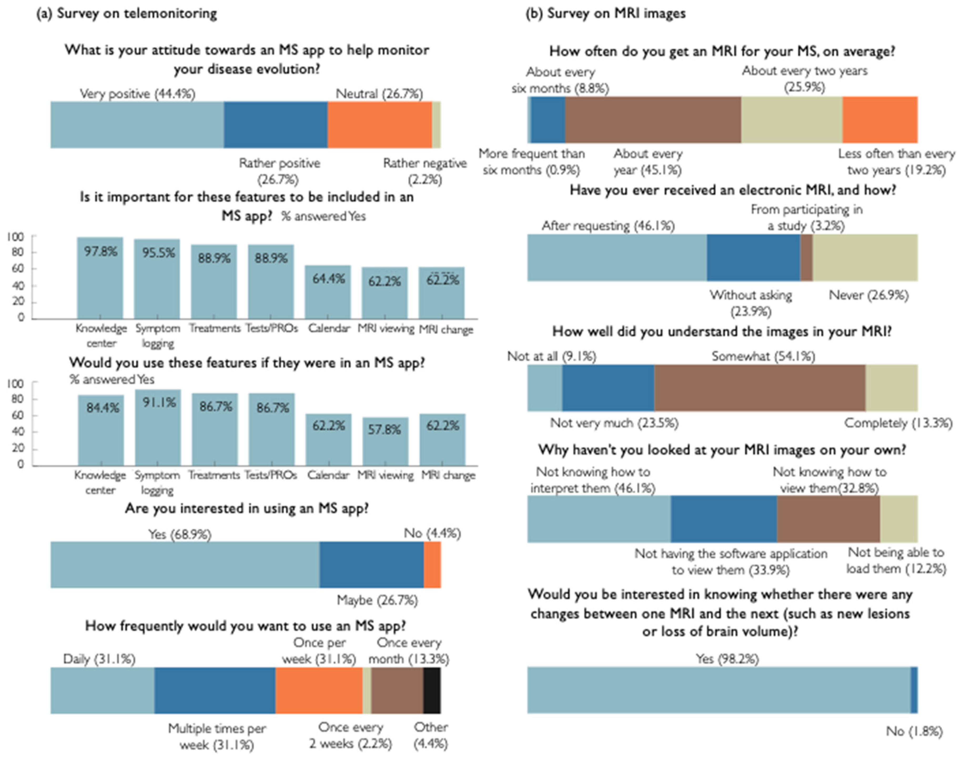 Brainsci 11 01171 g004 Brainsci 11 01171 g004