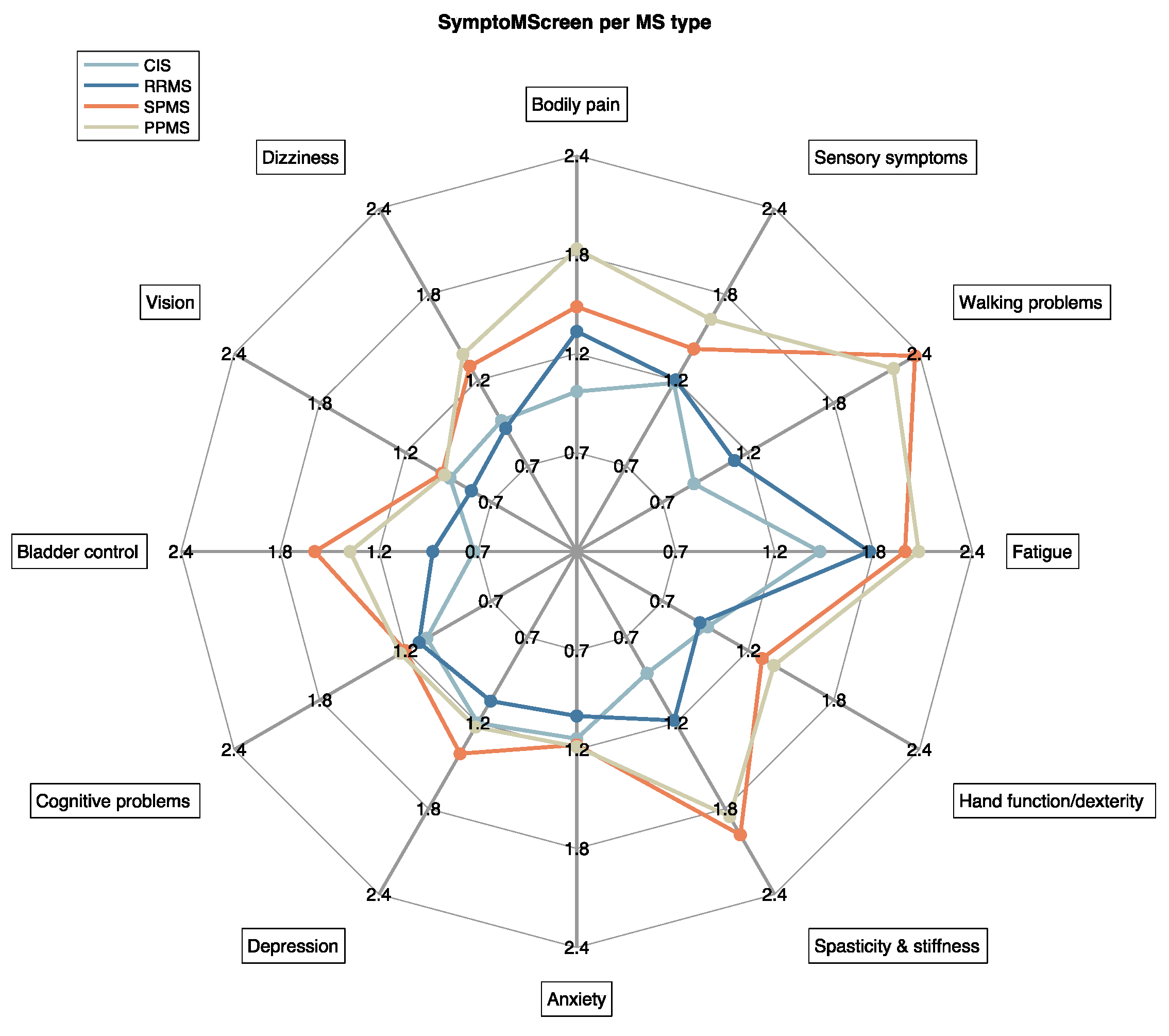 Brainsci 11 01171 g007 Brainsci 11 01171 g007