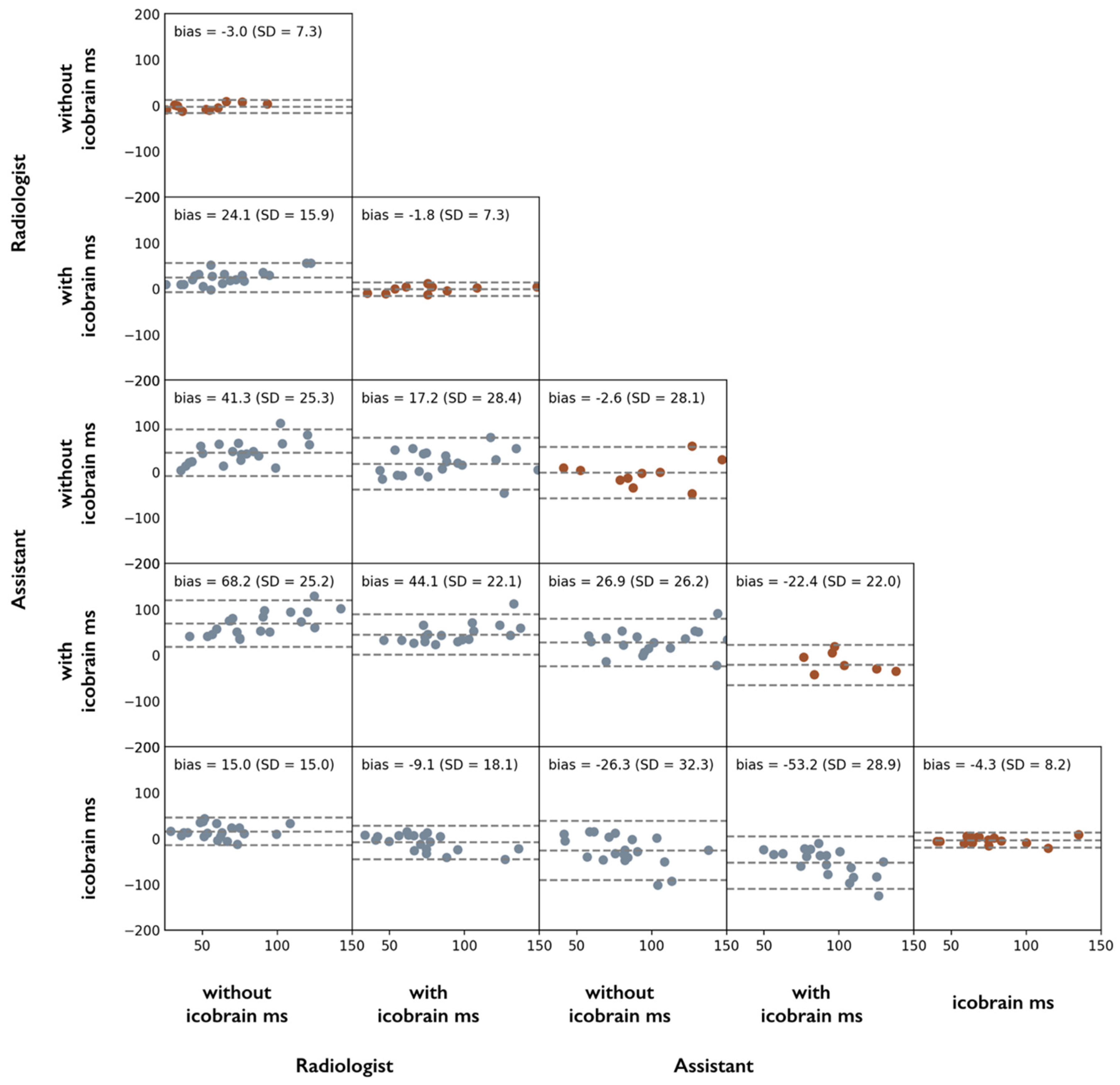 Brainsci 11 01171 g008 Brainsci 11 01171 g008