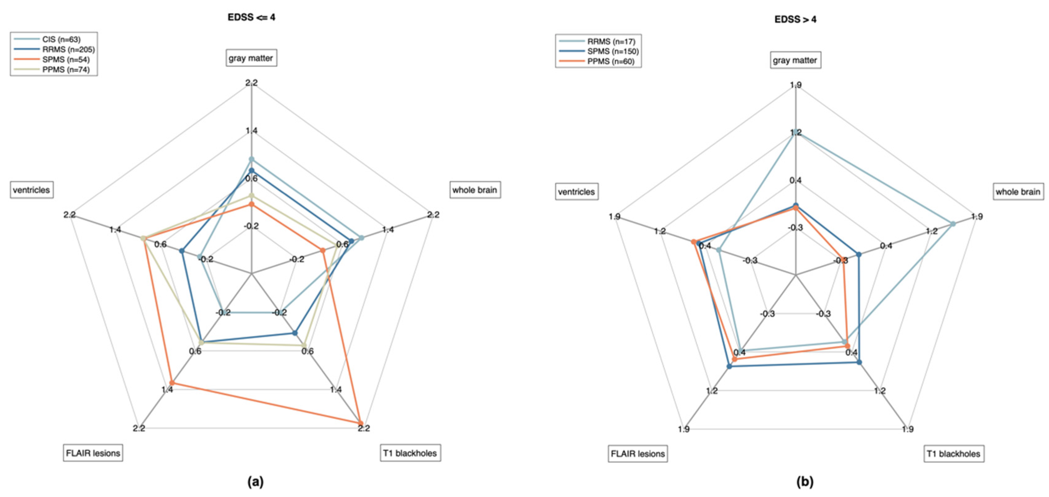 Brainsci 11 01171 g010 Brainsci 11 01171 g010