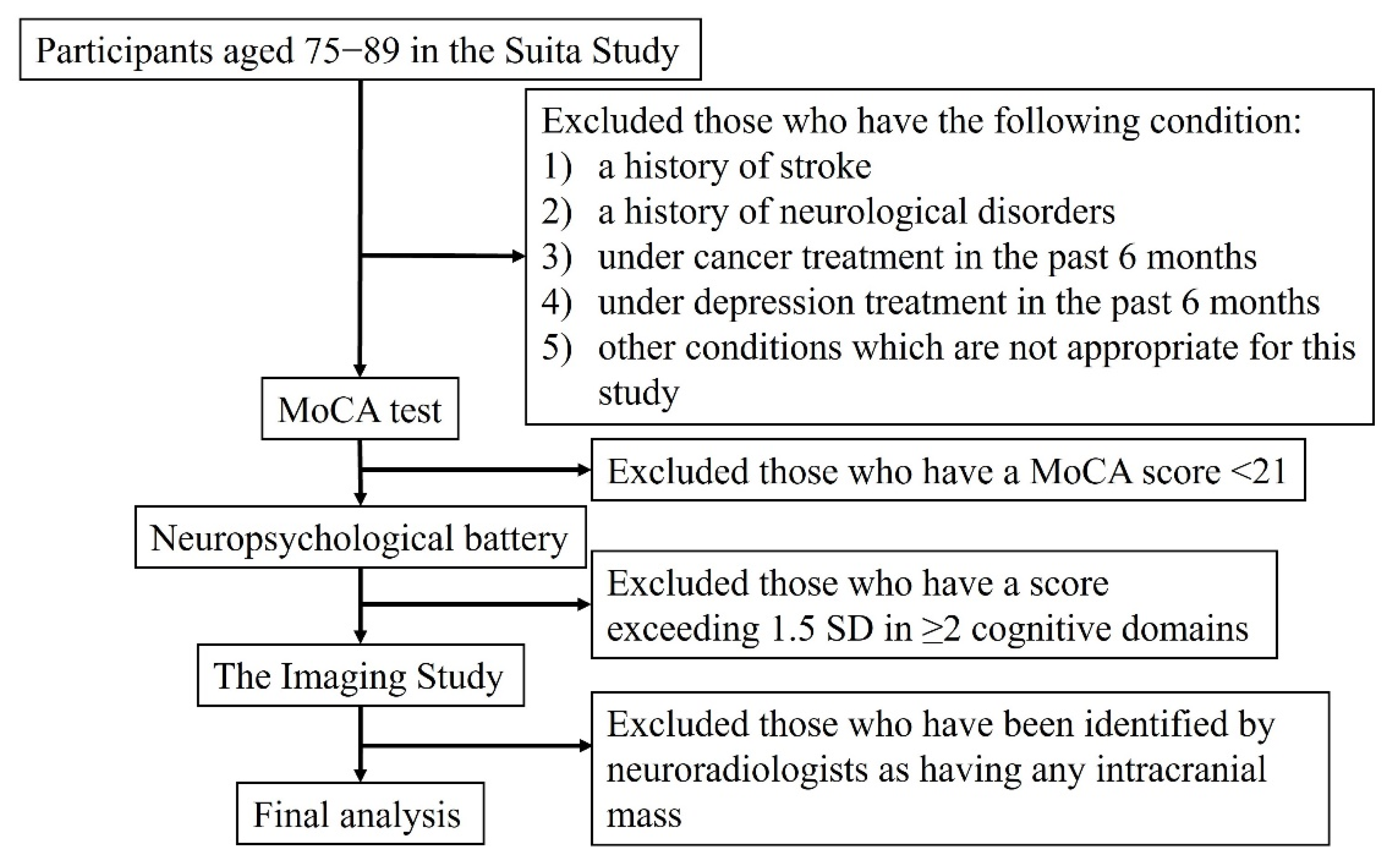 Brainsci 11 01180 g001 550