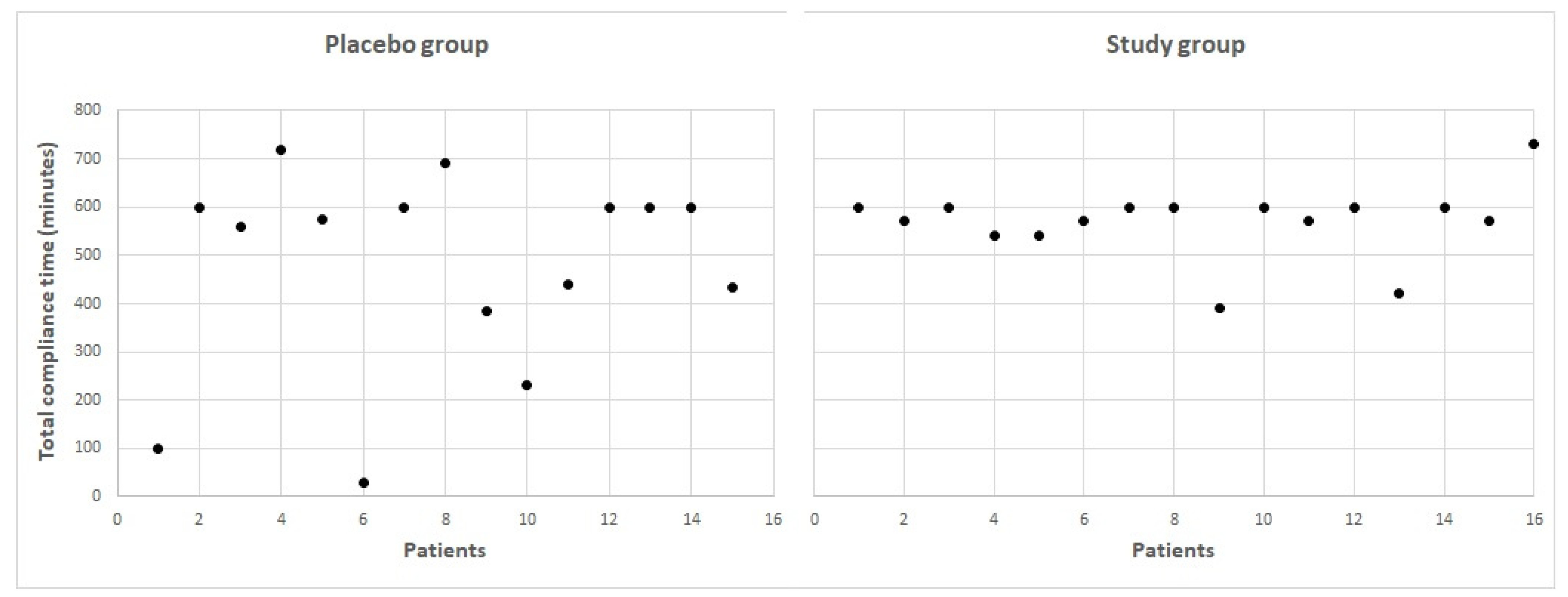 Brainsci 11 01181 g002