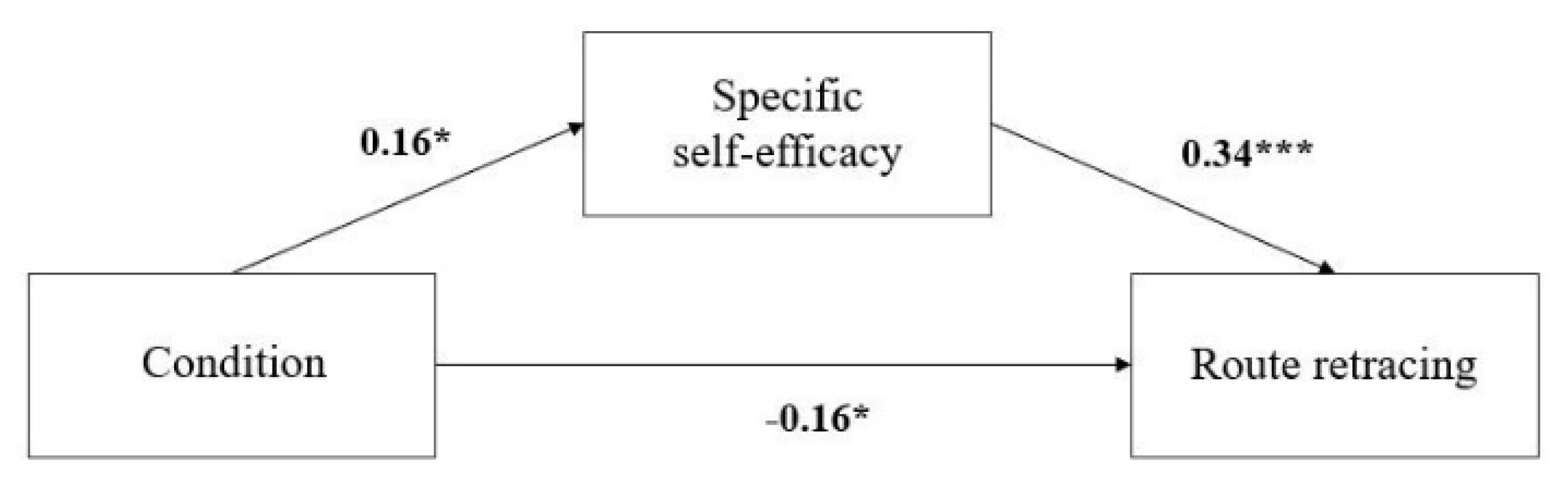 Brainsci 11 01185 g003 550