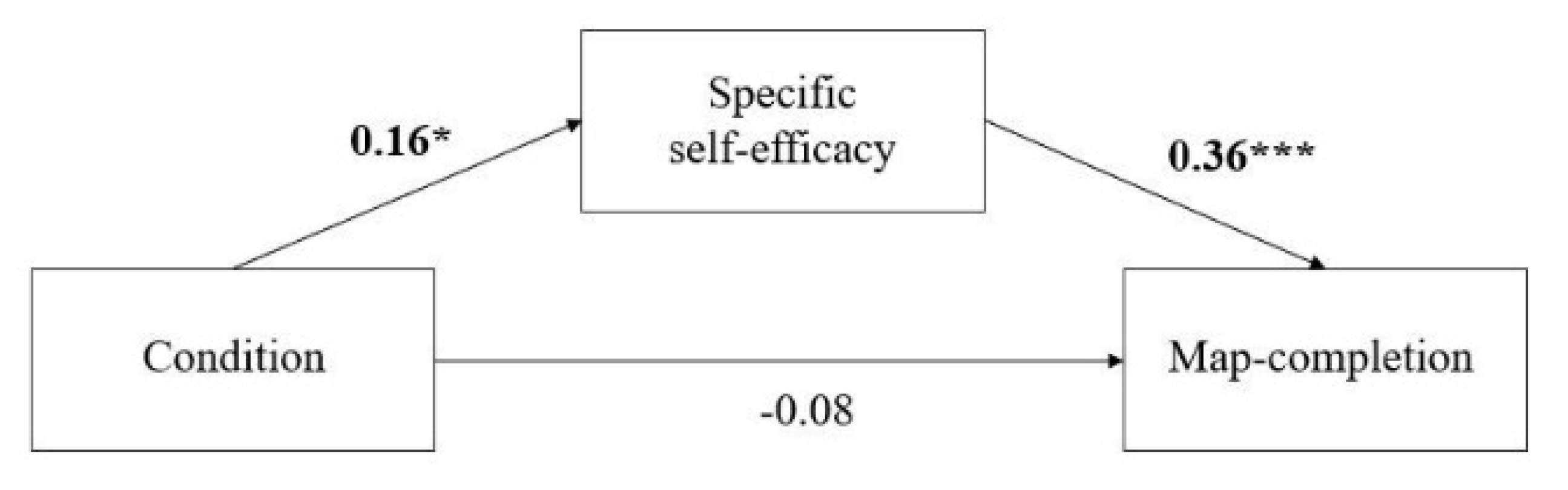 Brainsci 11 01185 g005 550
