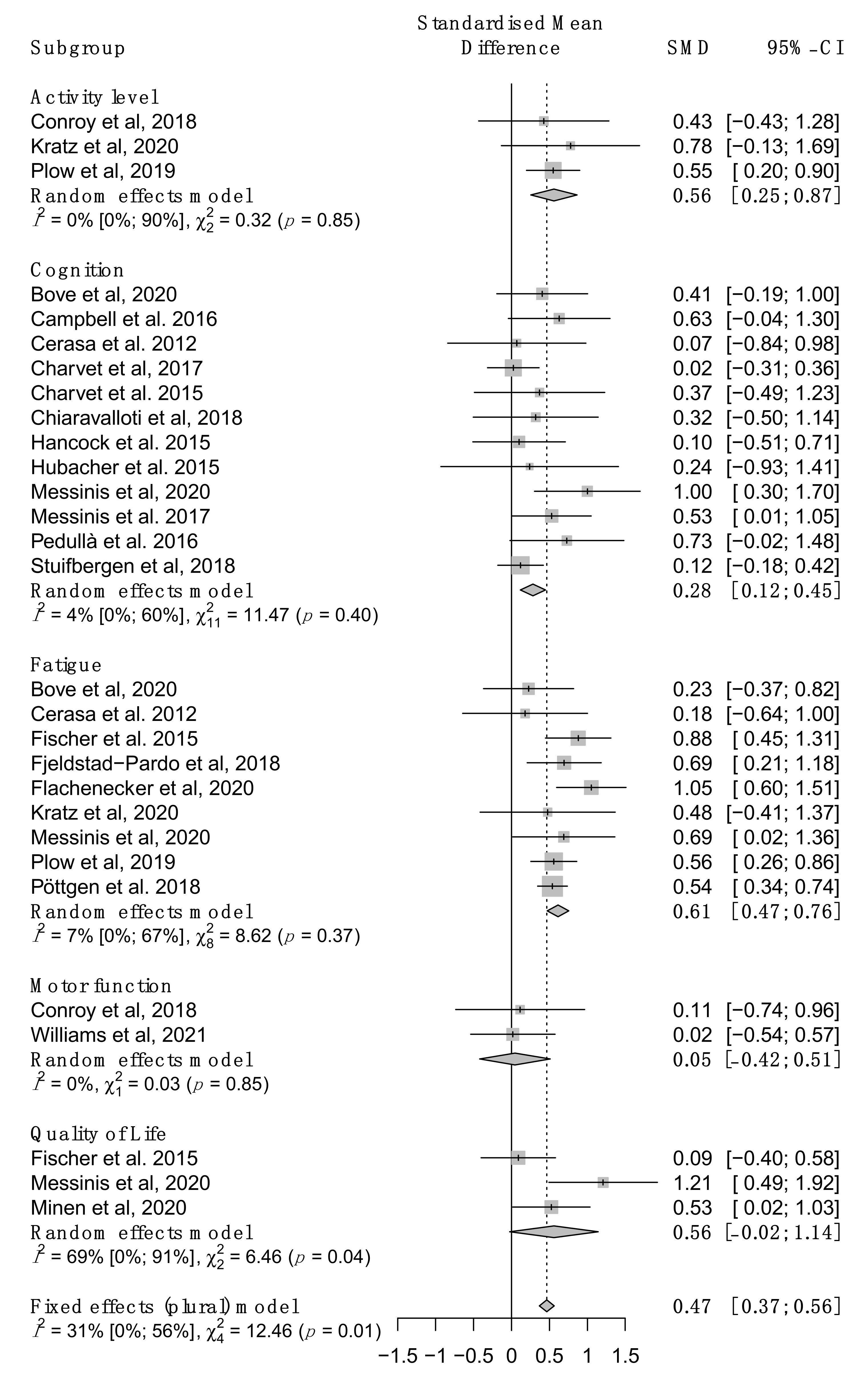Brainsci 11 01187 g003 550