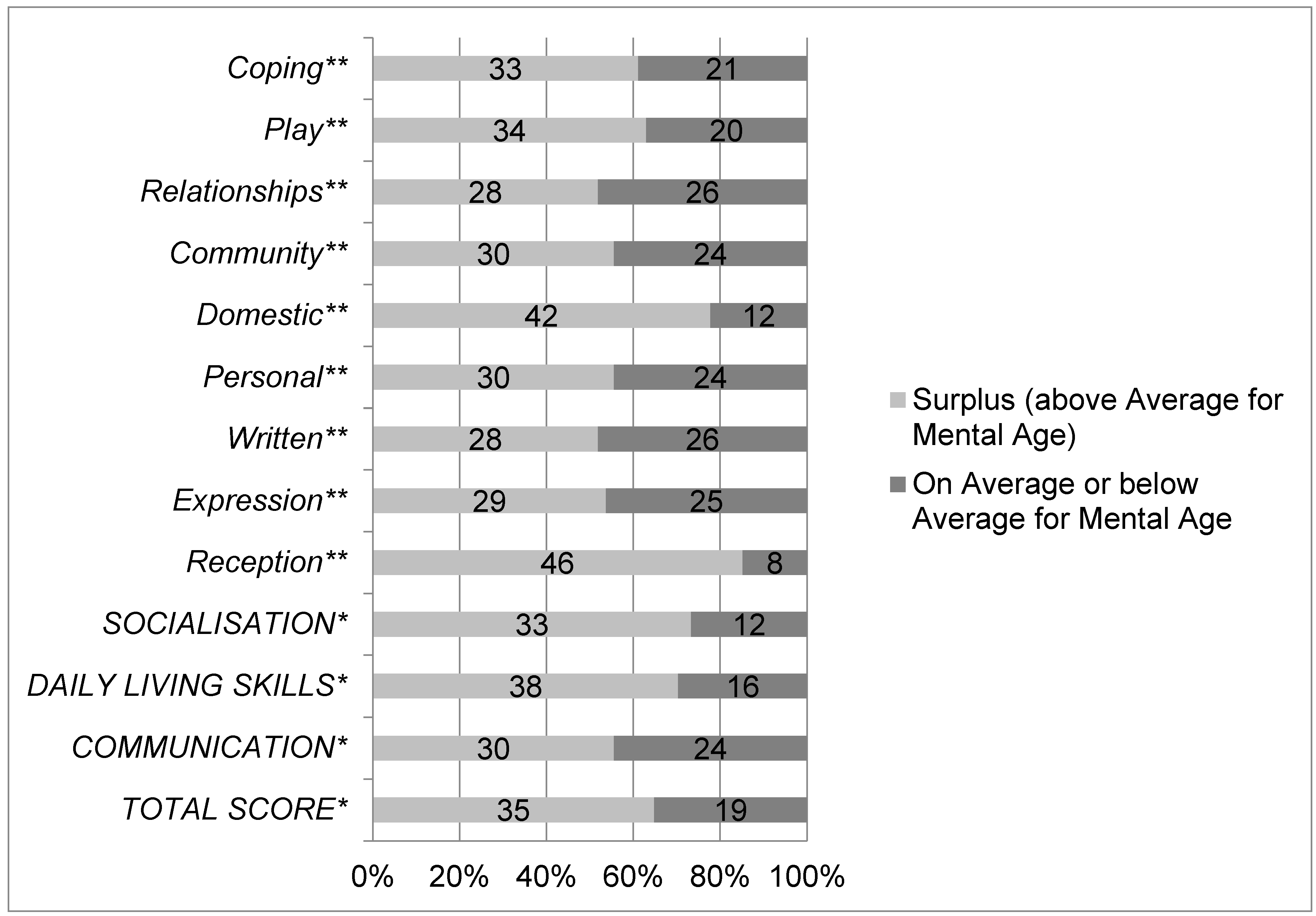 Brainsci 11 01188 g001