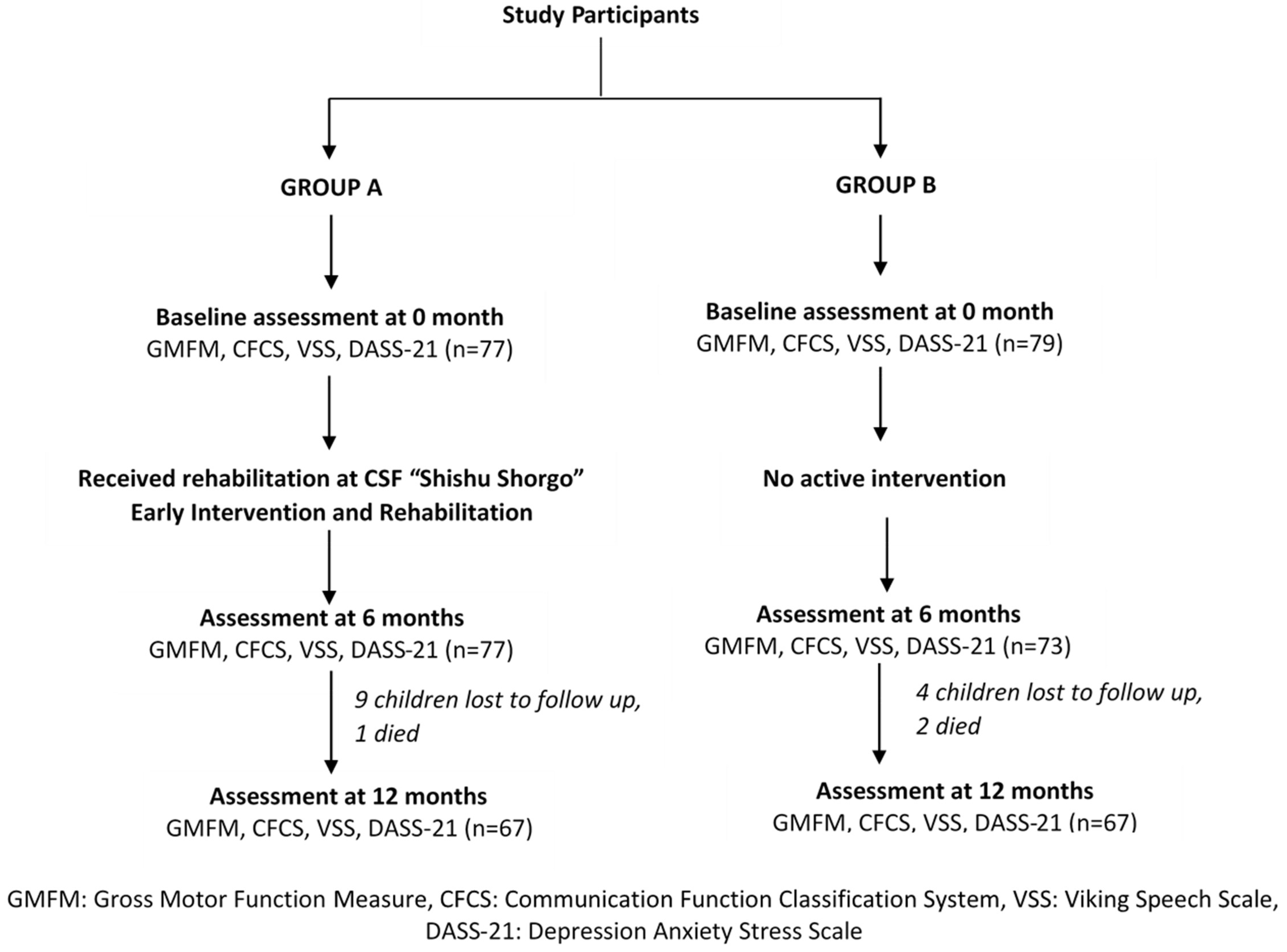 Brainsci 11 01189 g001 550
